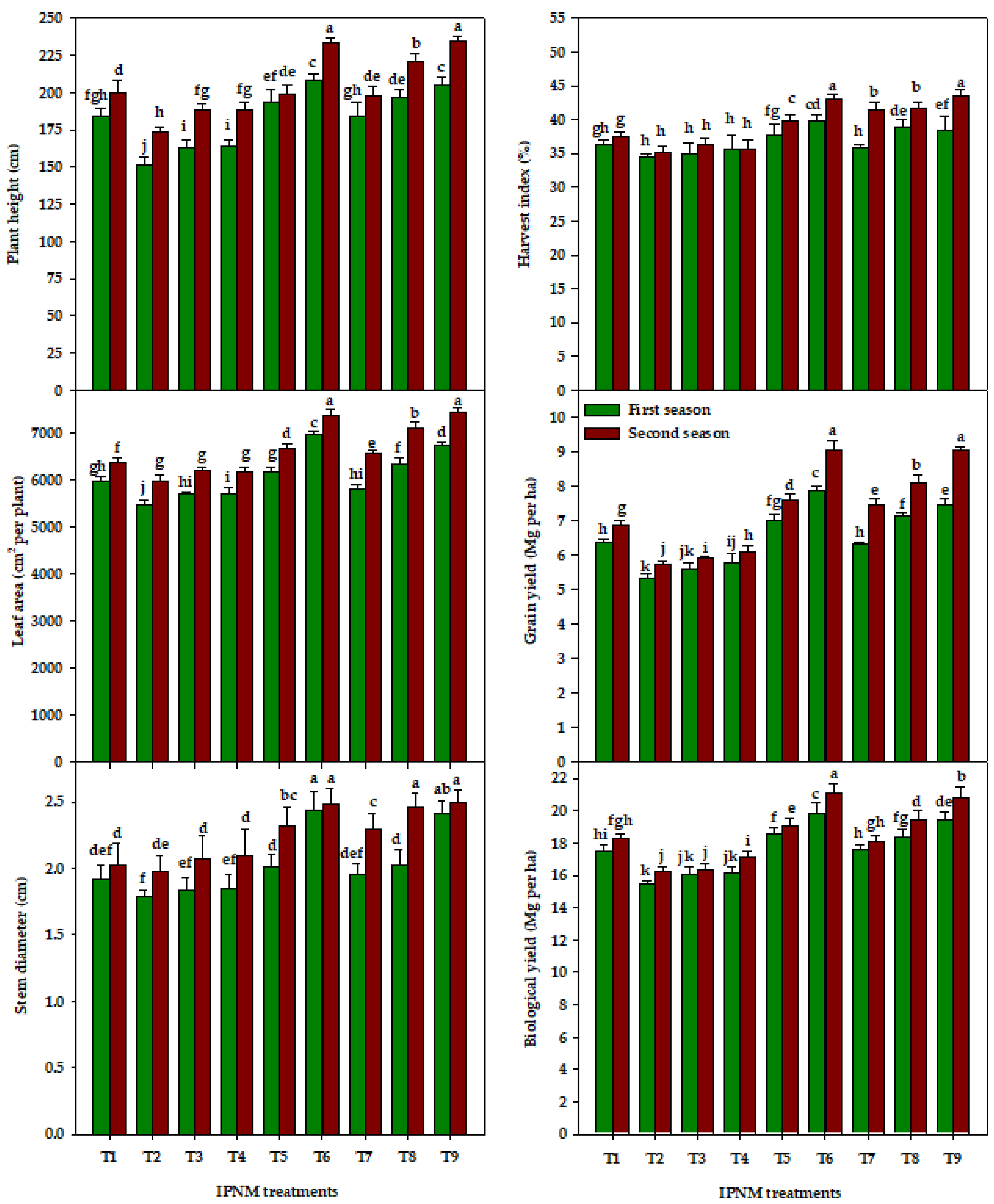 split plot design in xlstat