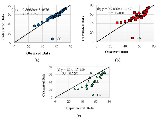 Sustainability | Free Full-Text | Experimental and Informational