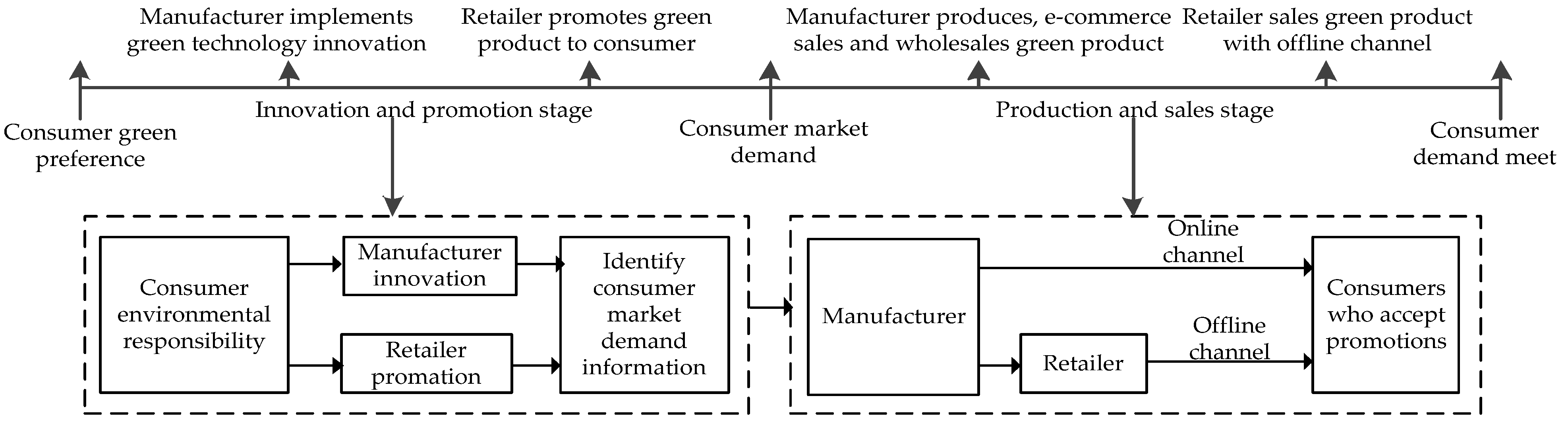 Sustainability 13 07499 g001