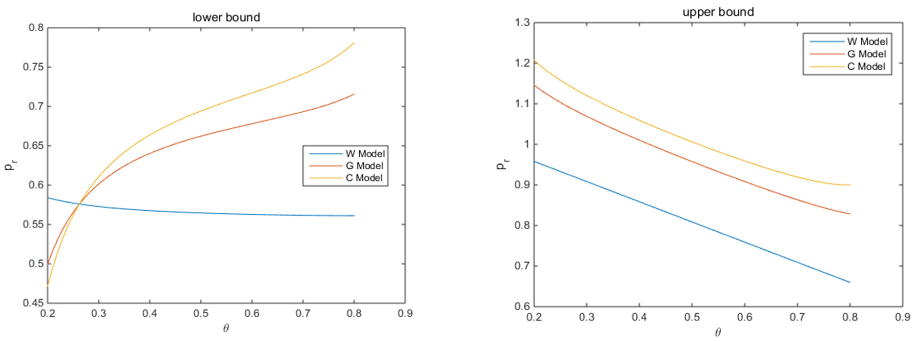 Sustainability 13 07499 g004
