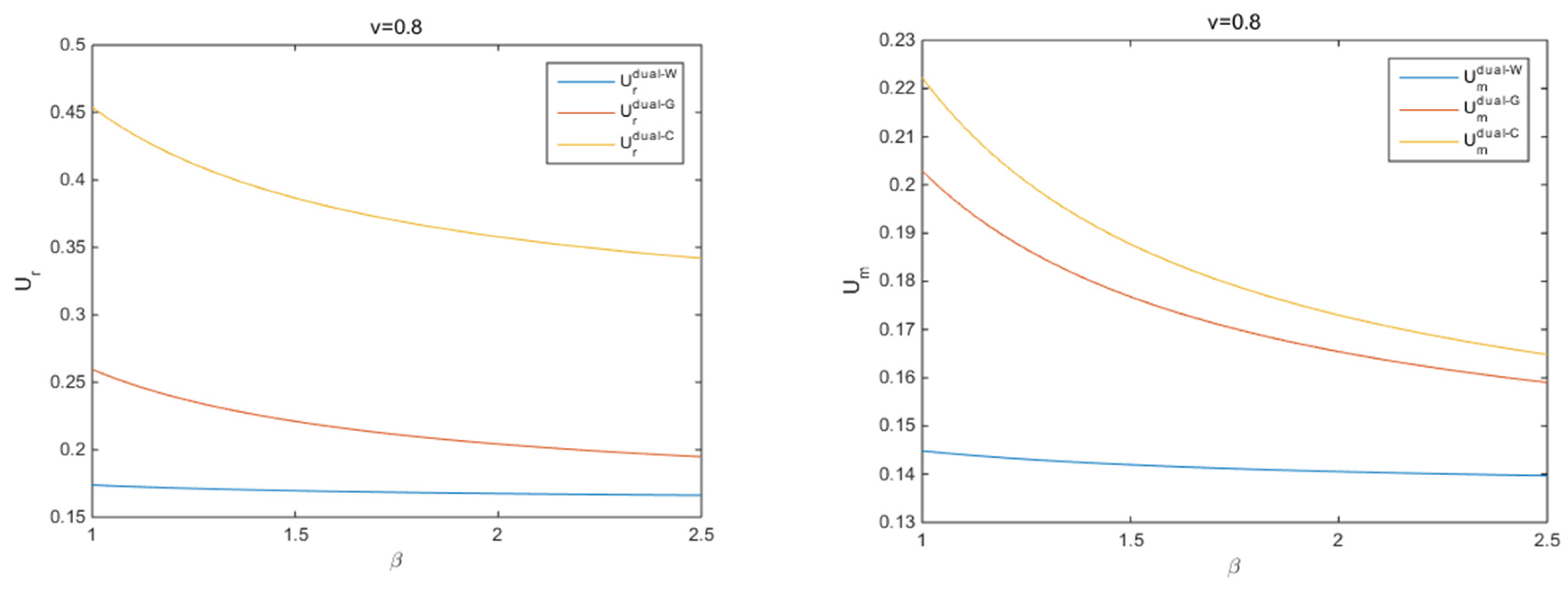 Sustainability 13 07499 g007