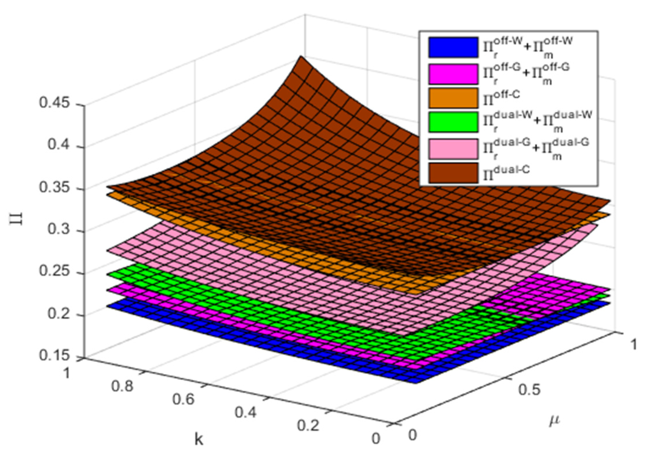 Sustainability 13 07499 g008