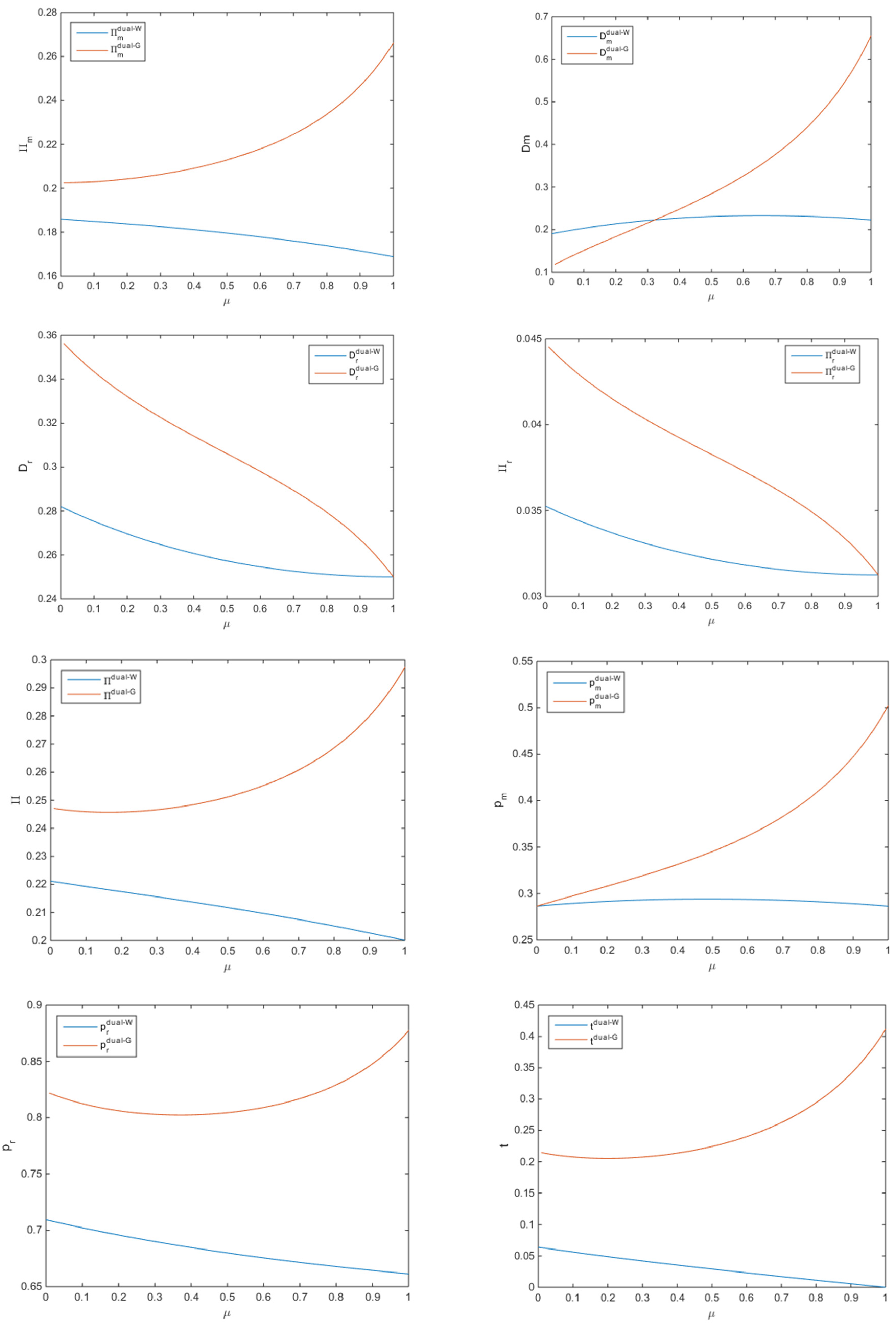 Sustainability 13 07499 g009b