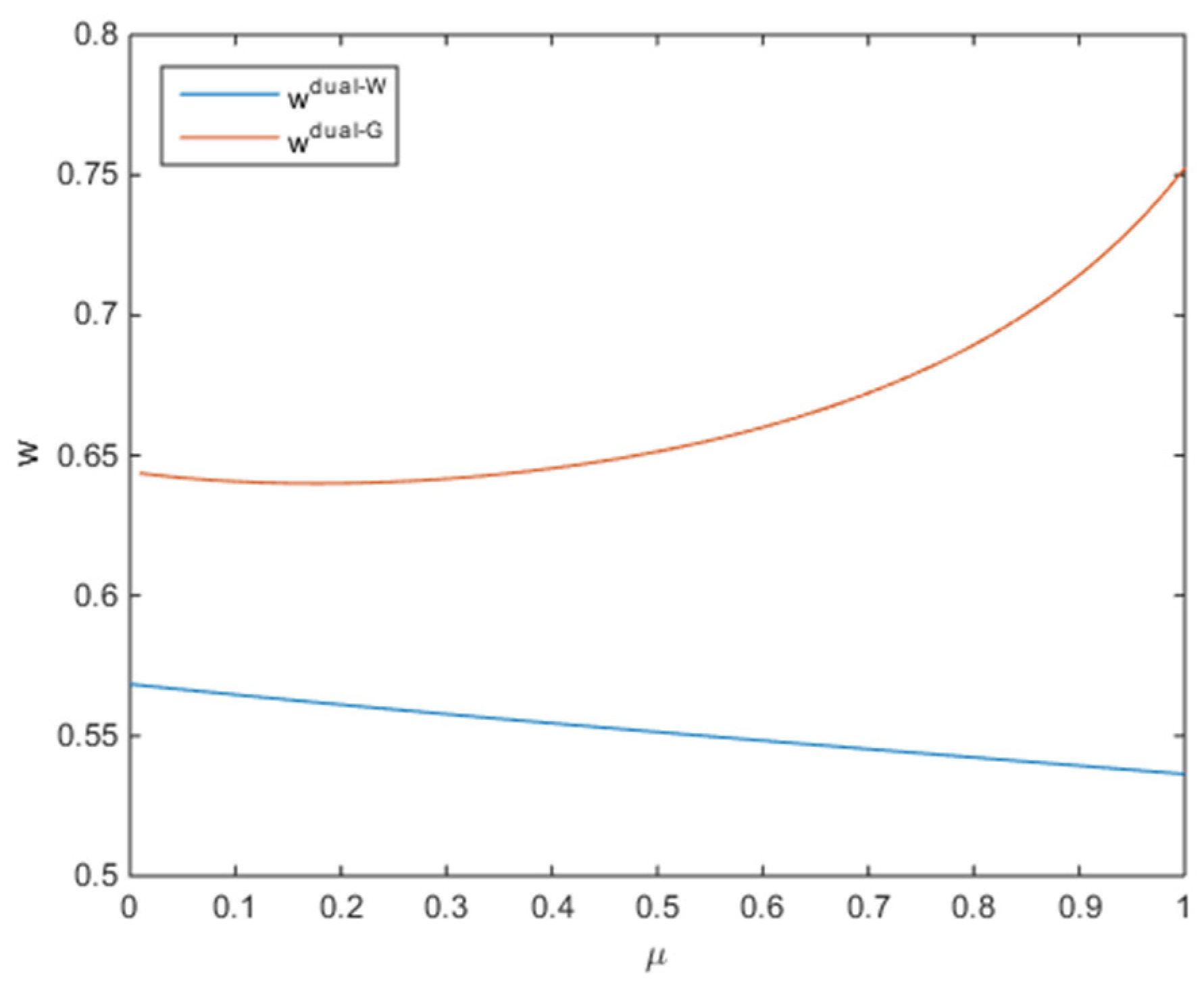 Sustainability 13 07499 g009c