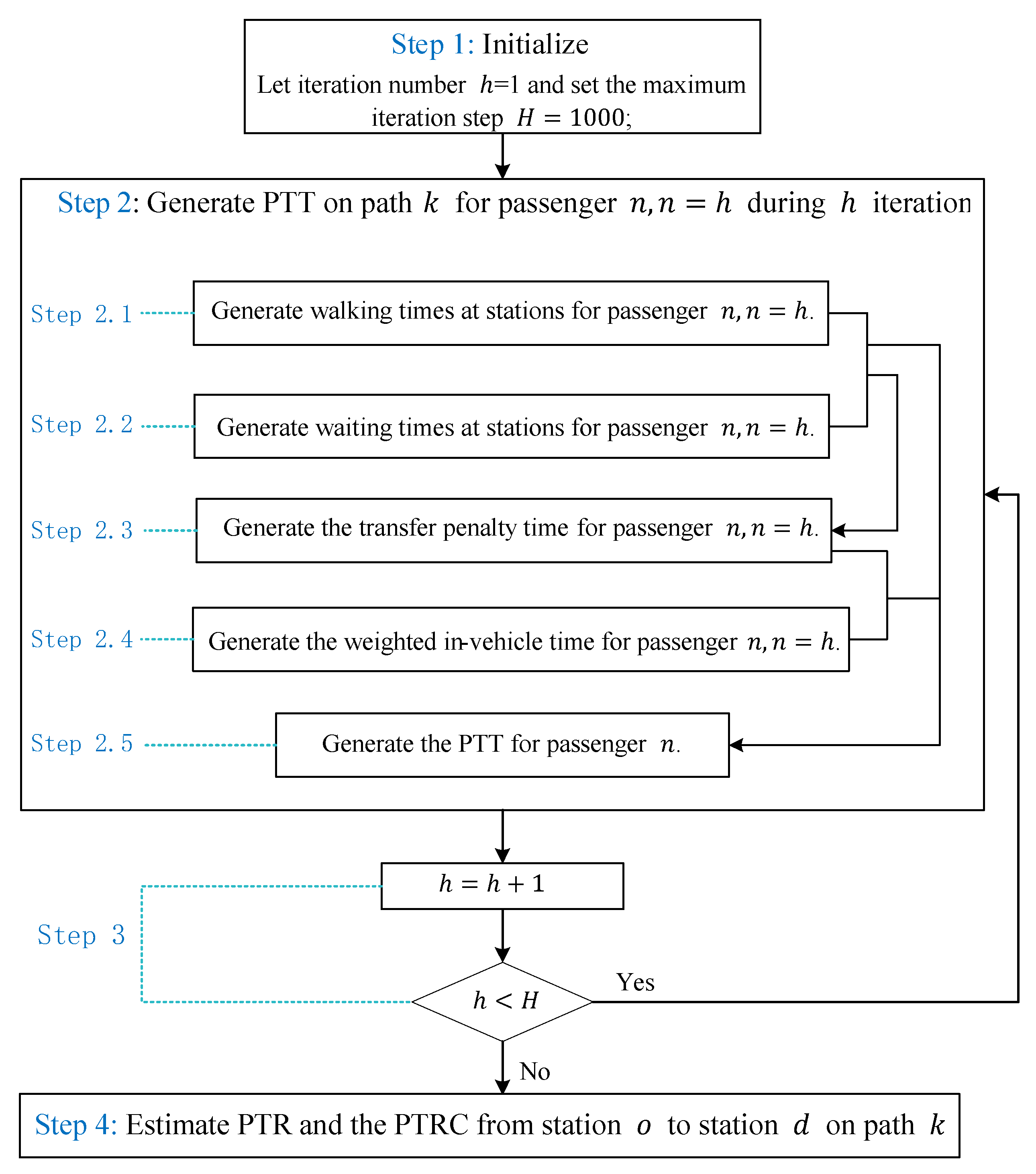Sustainability 13 07504 g002