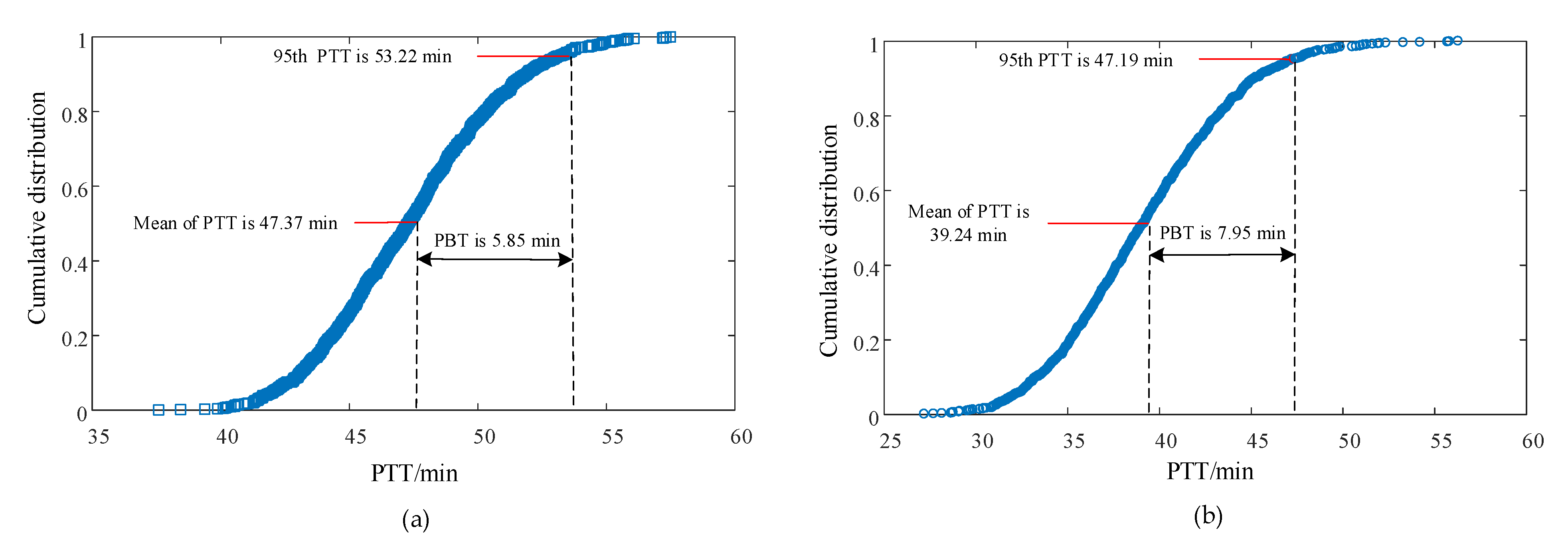 Sustainability 13 07504 g006
