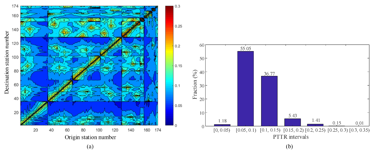 Sustainability 13 07504 g007