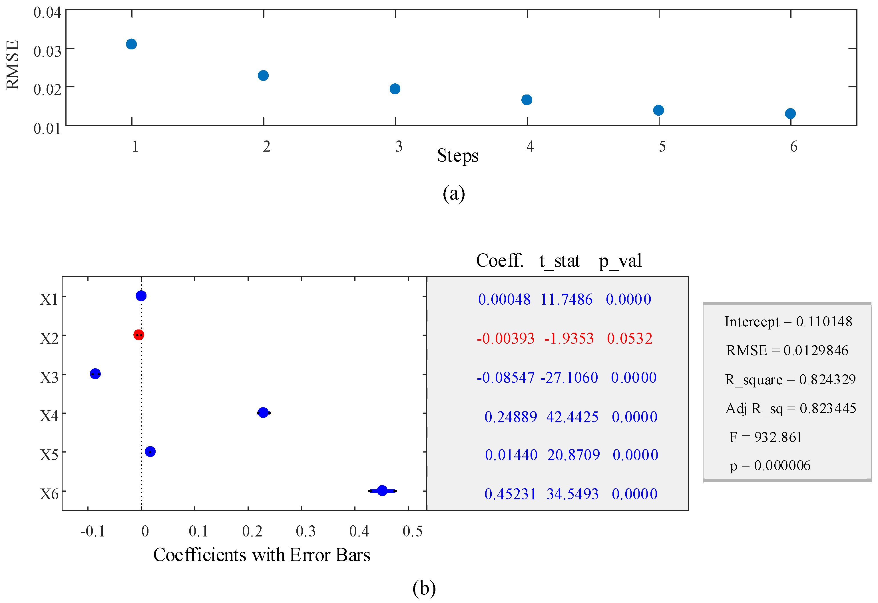 Sustainability 13 07504 g010