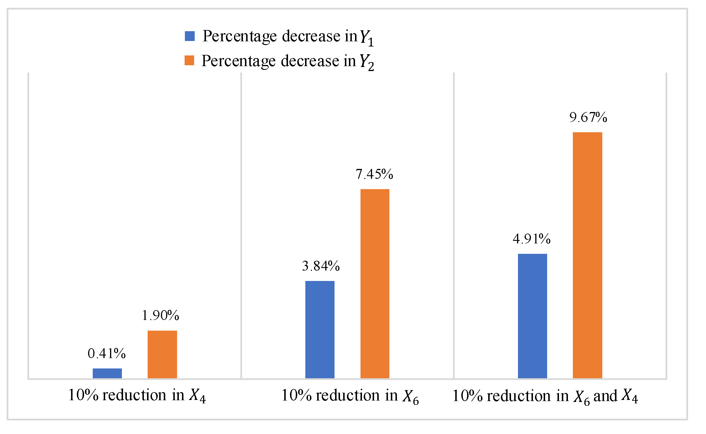 Sustainability 13 07504 g012