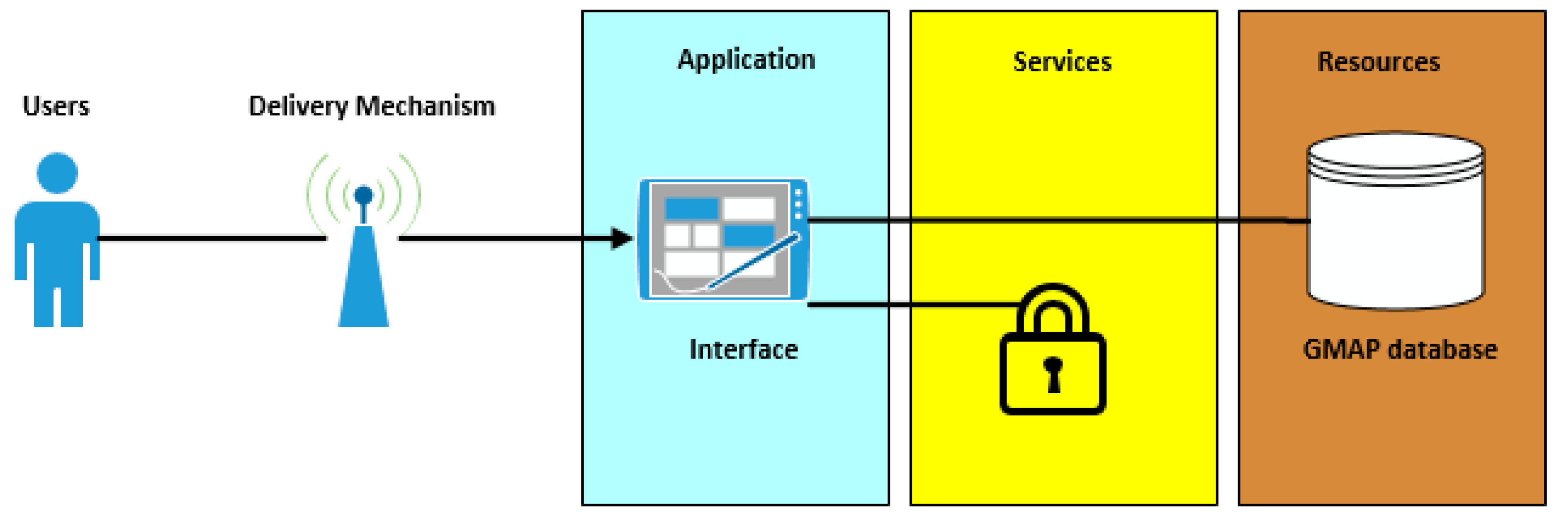 Sustainability Free Full Text Crowdsourcing Research For Social Insights Into Smart Cities Applications And Services Html