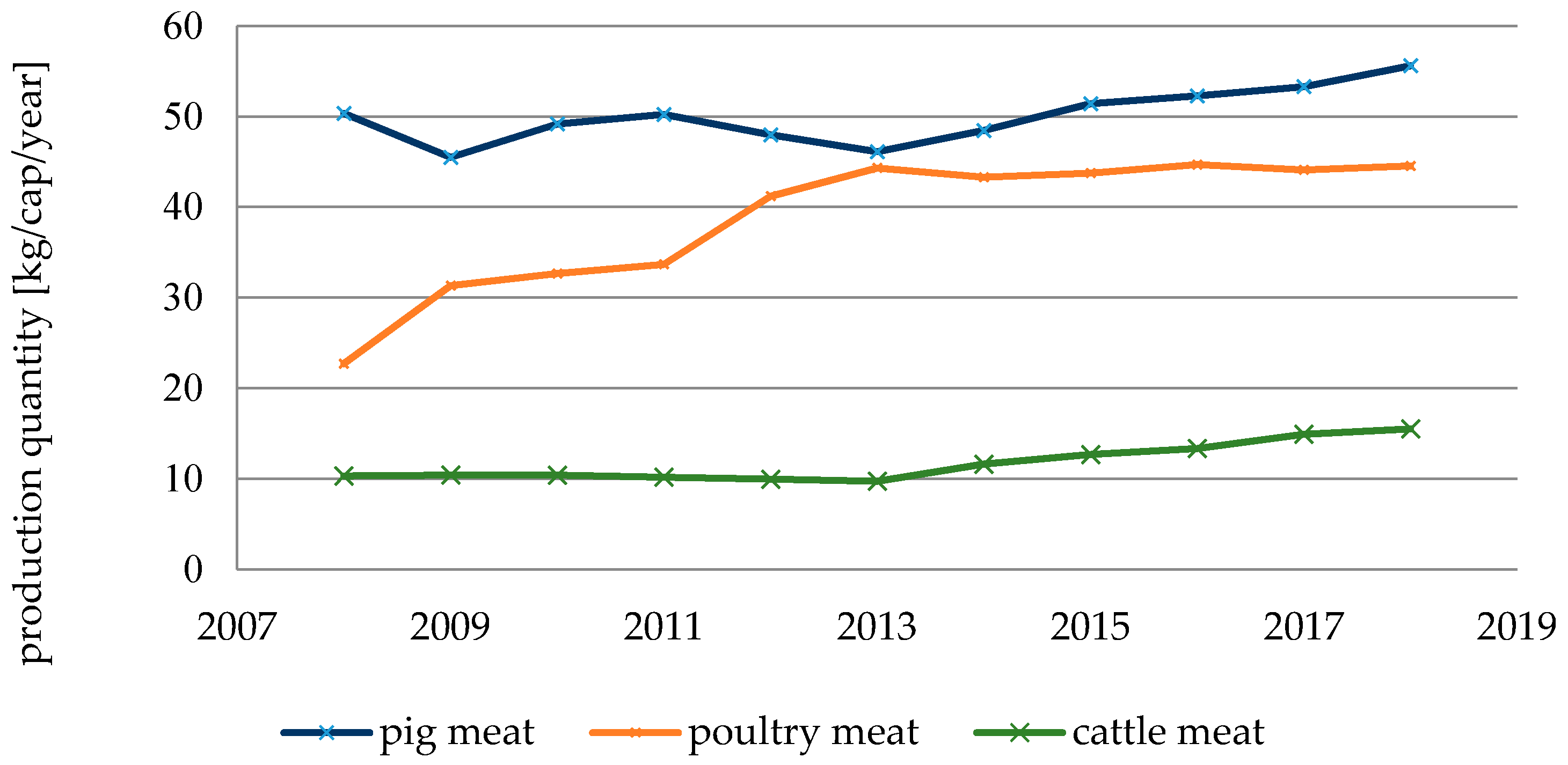 Sustainability 13 07536 g002