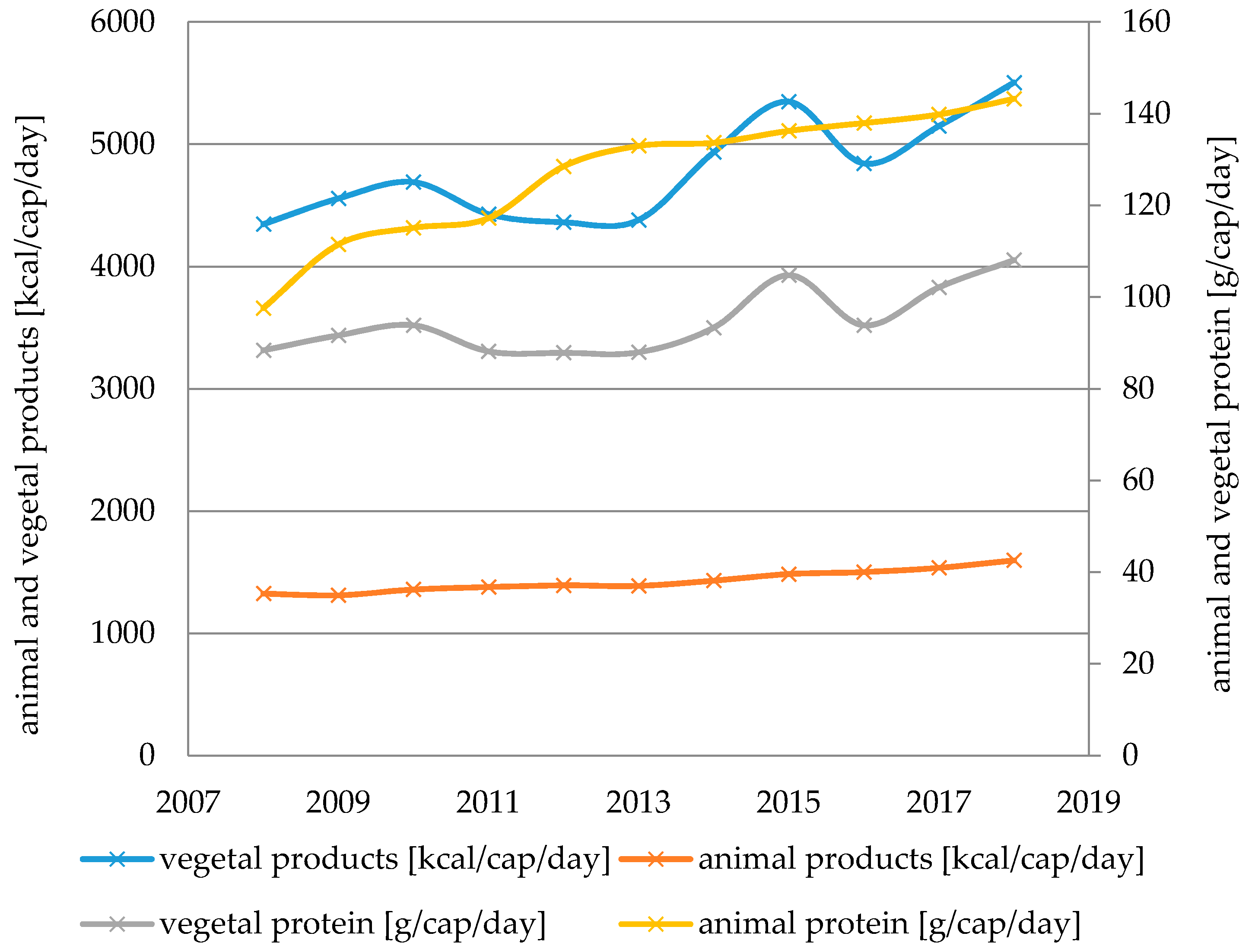 Sustainability 13 07536 g003