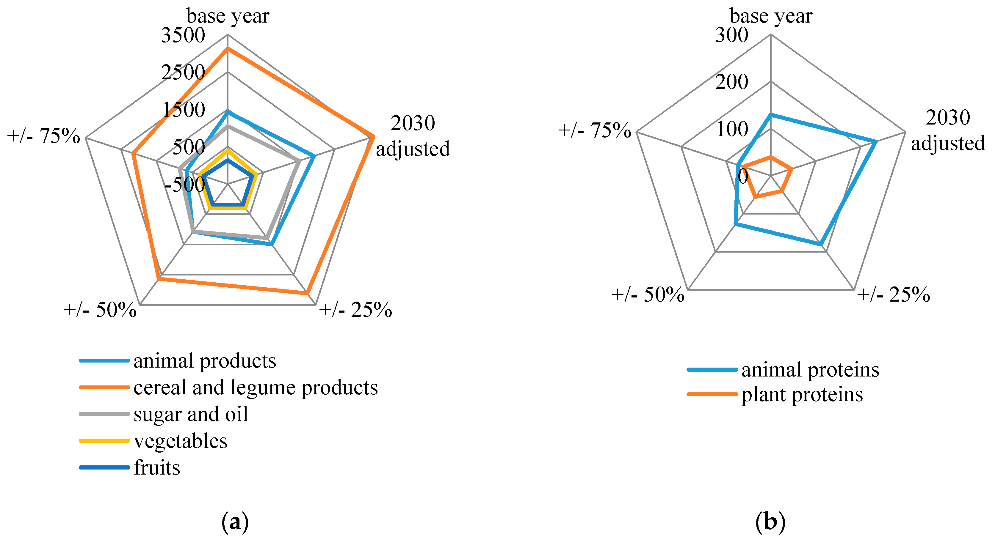 Sustainability 13 07536 g004
