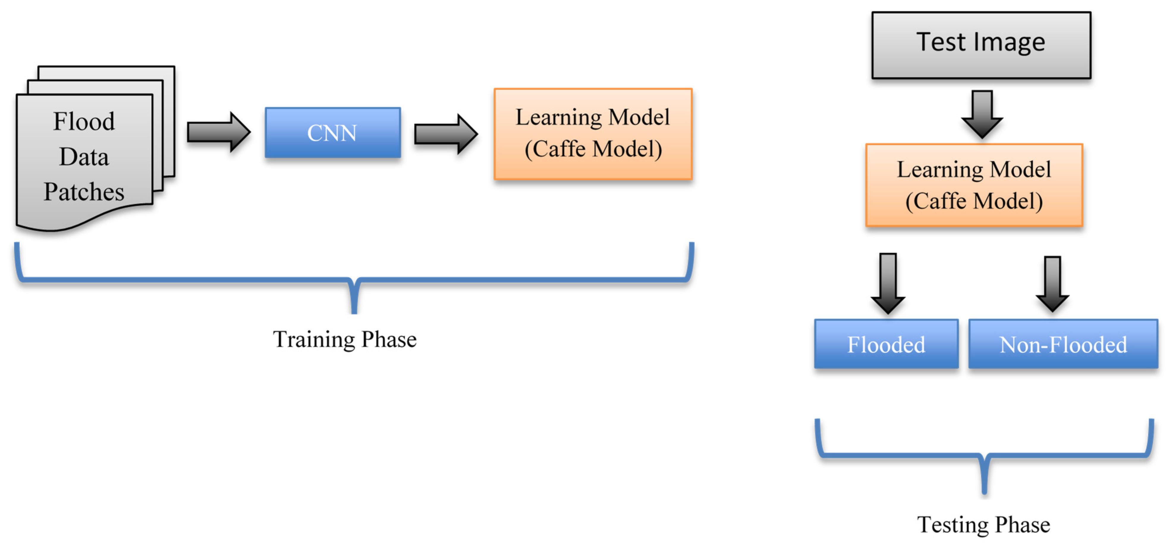 Sustainability 13 07547 g004
