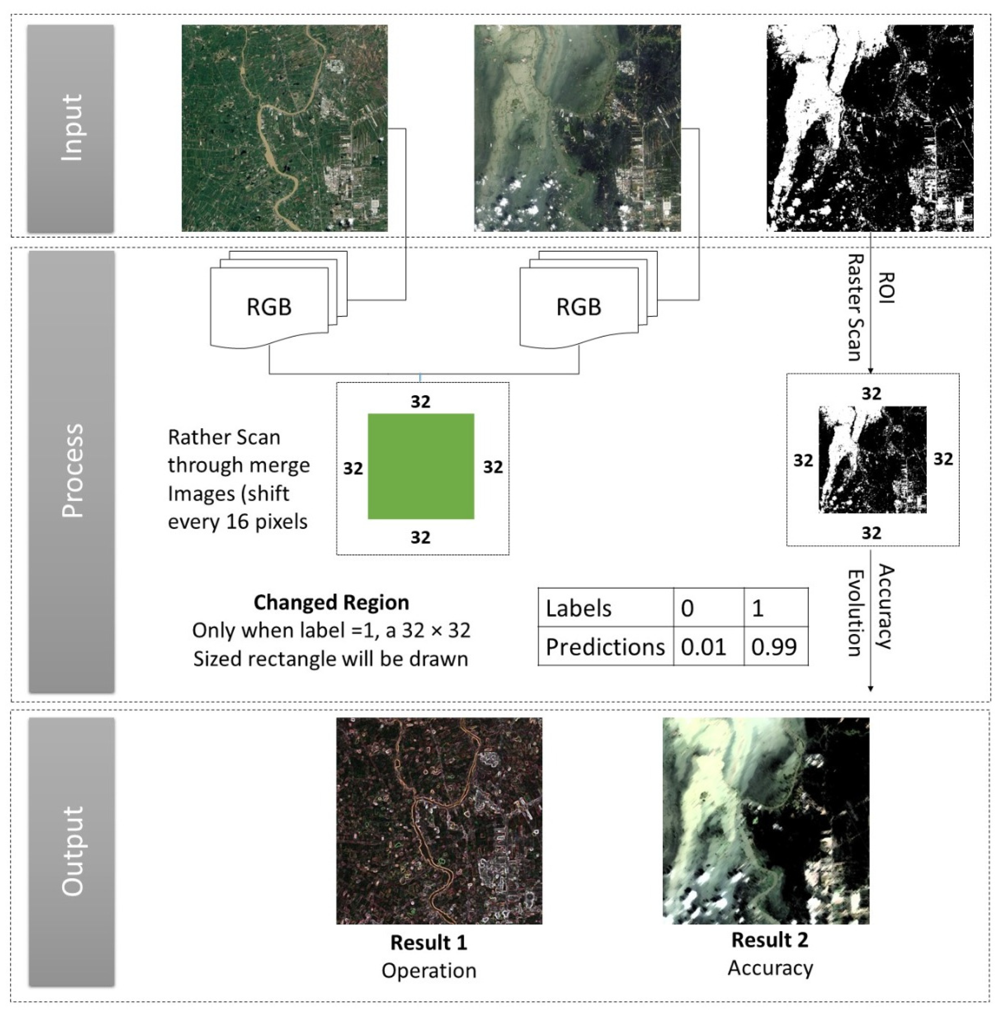 Sustainability 13 07547 g006