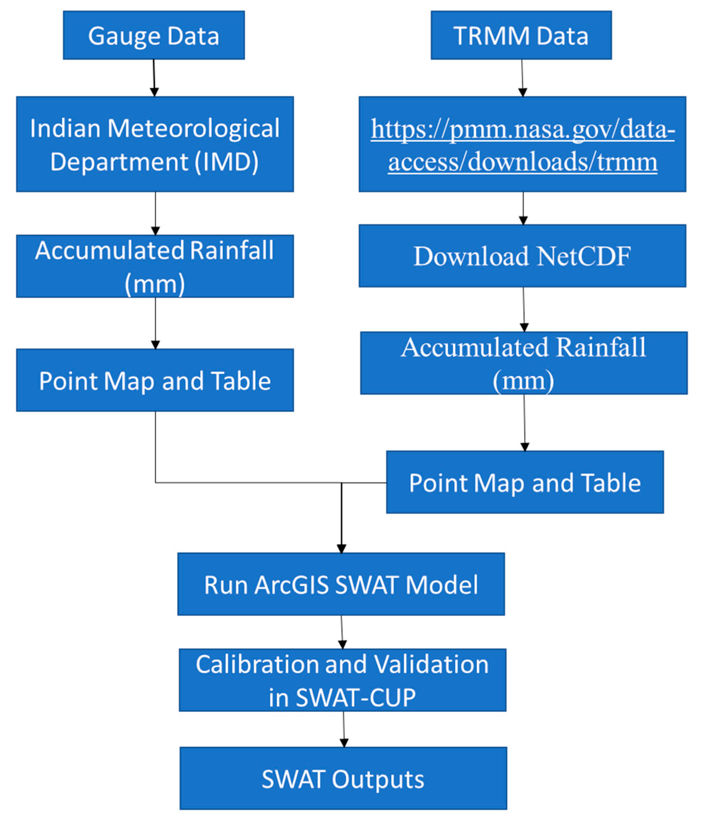 Sustainability 13 07560 g003