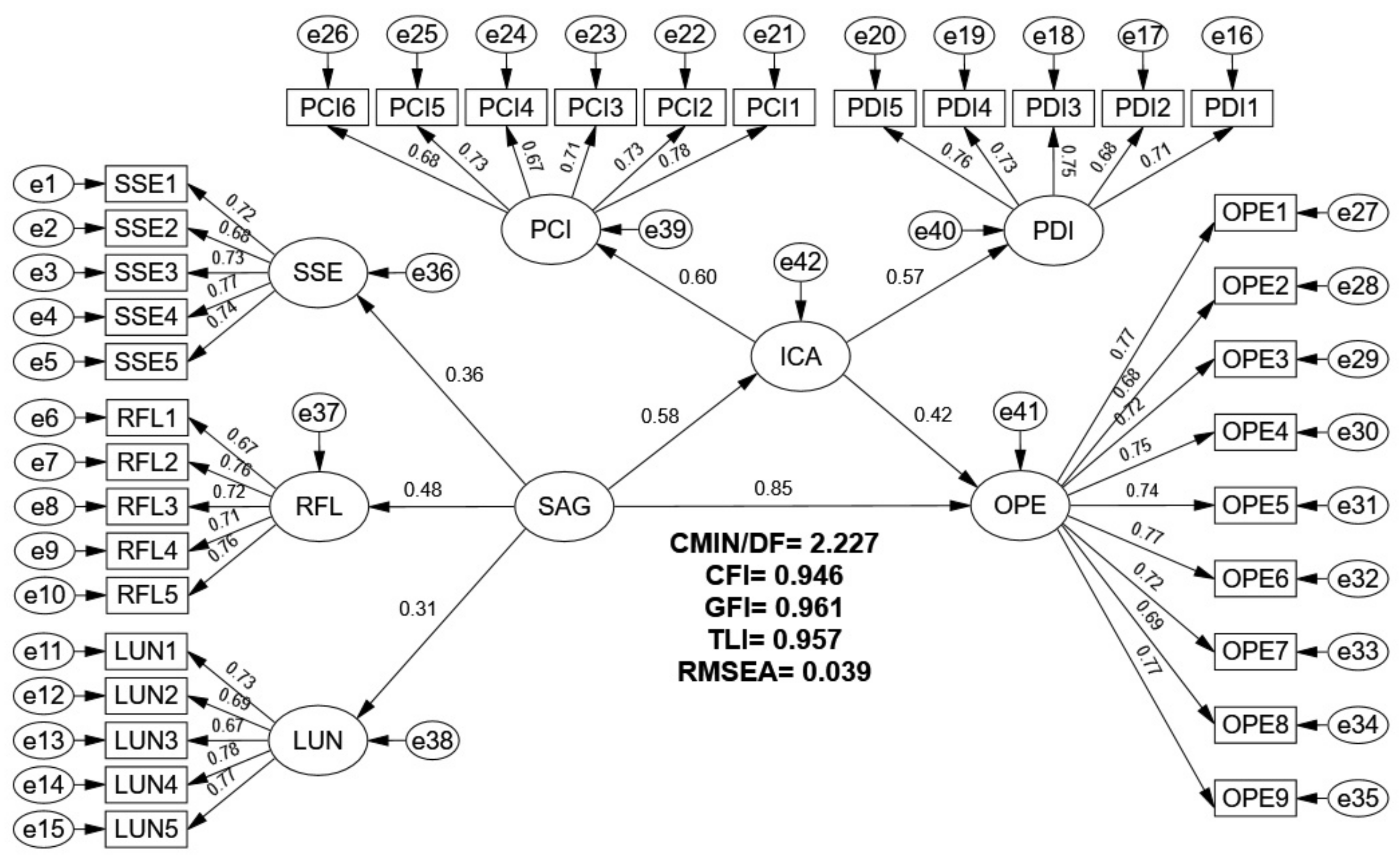 Sustainability 13 07564 g002