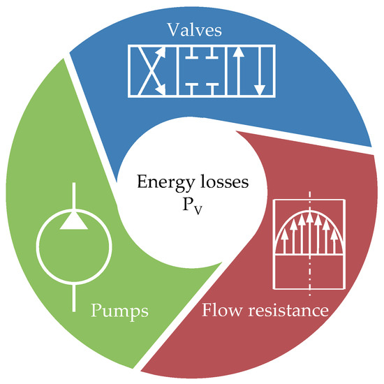 Hydraulic Fluids: Risks of fire and toxicity - Power Transmission World