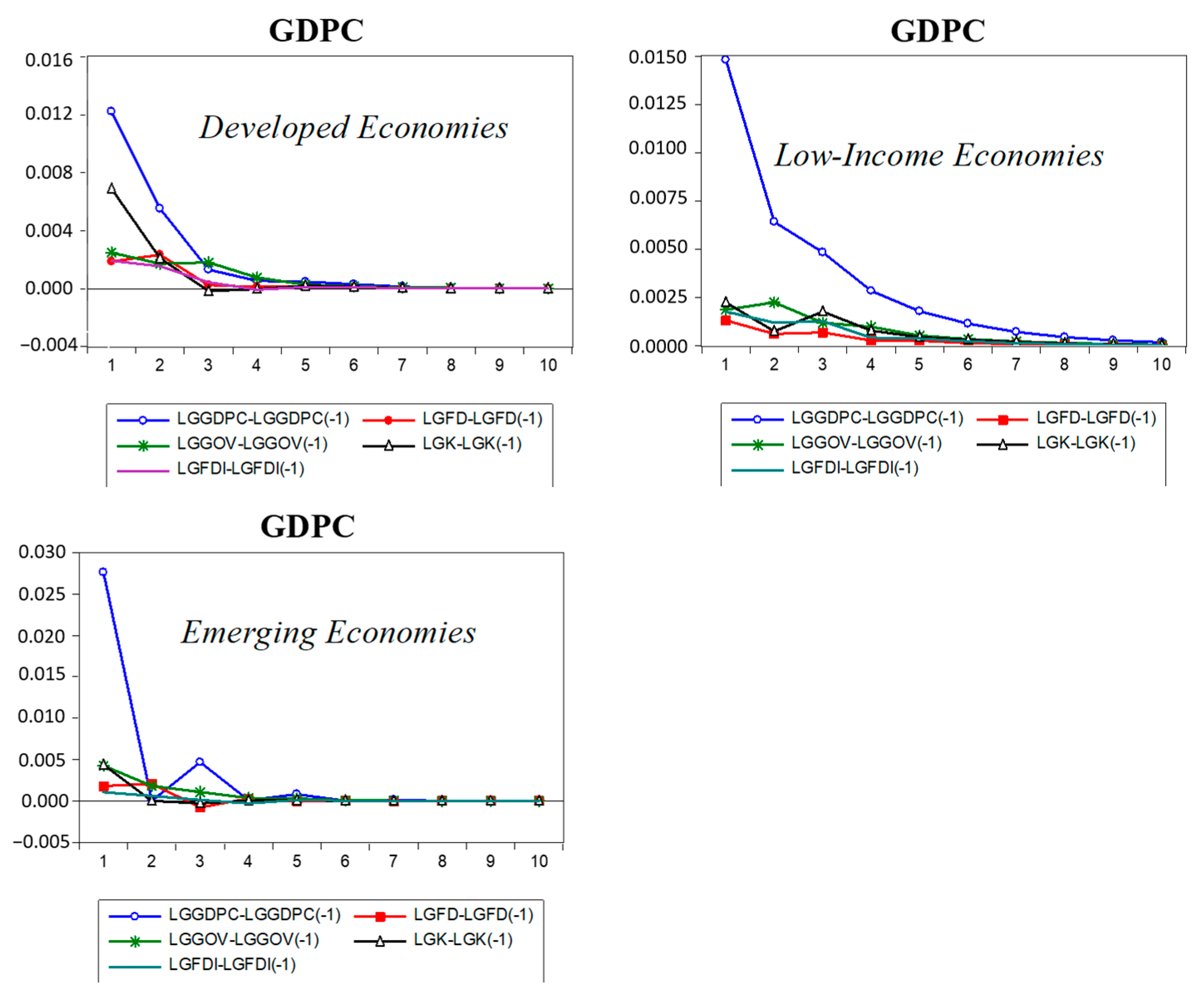 Sustainability 13 07573 g002 Sustainability 13 07573 g002