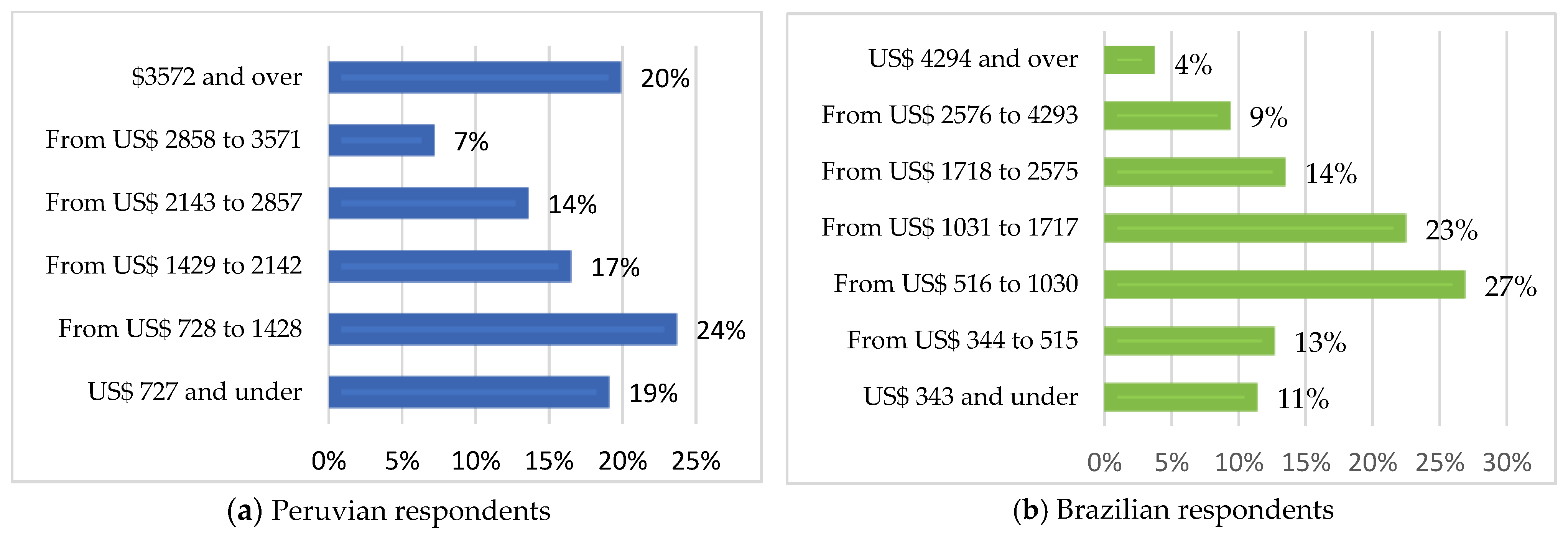 Sustainability 13 07583 g003