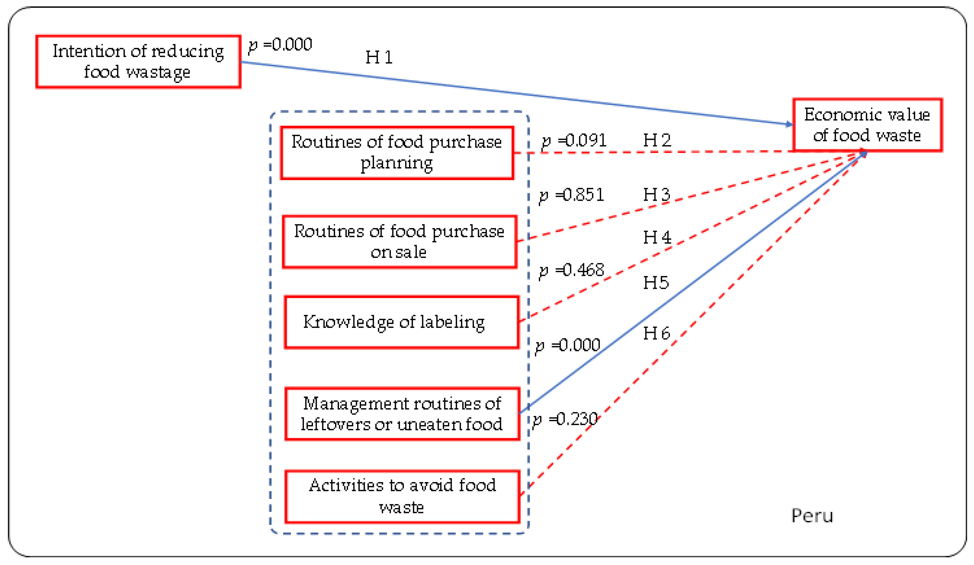 Sustainability 13 07583 g010