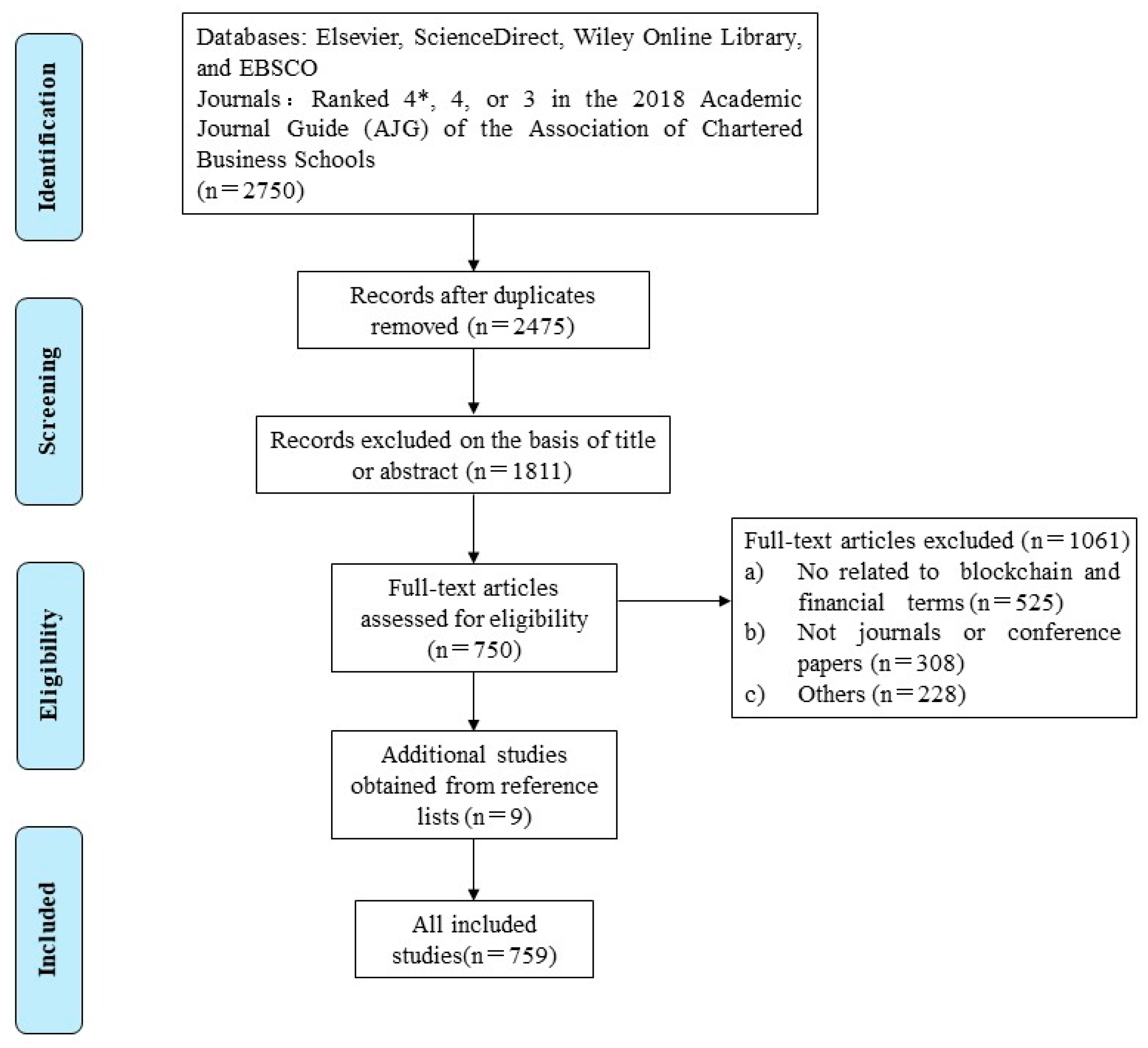Sustainability 13 07585 g002