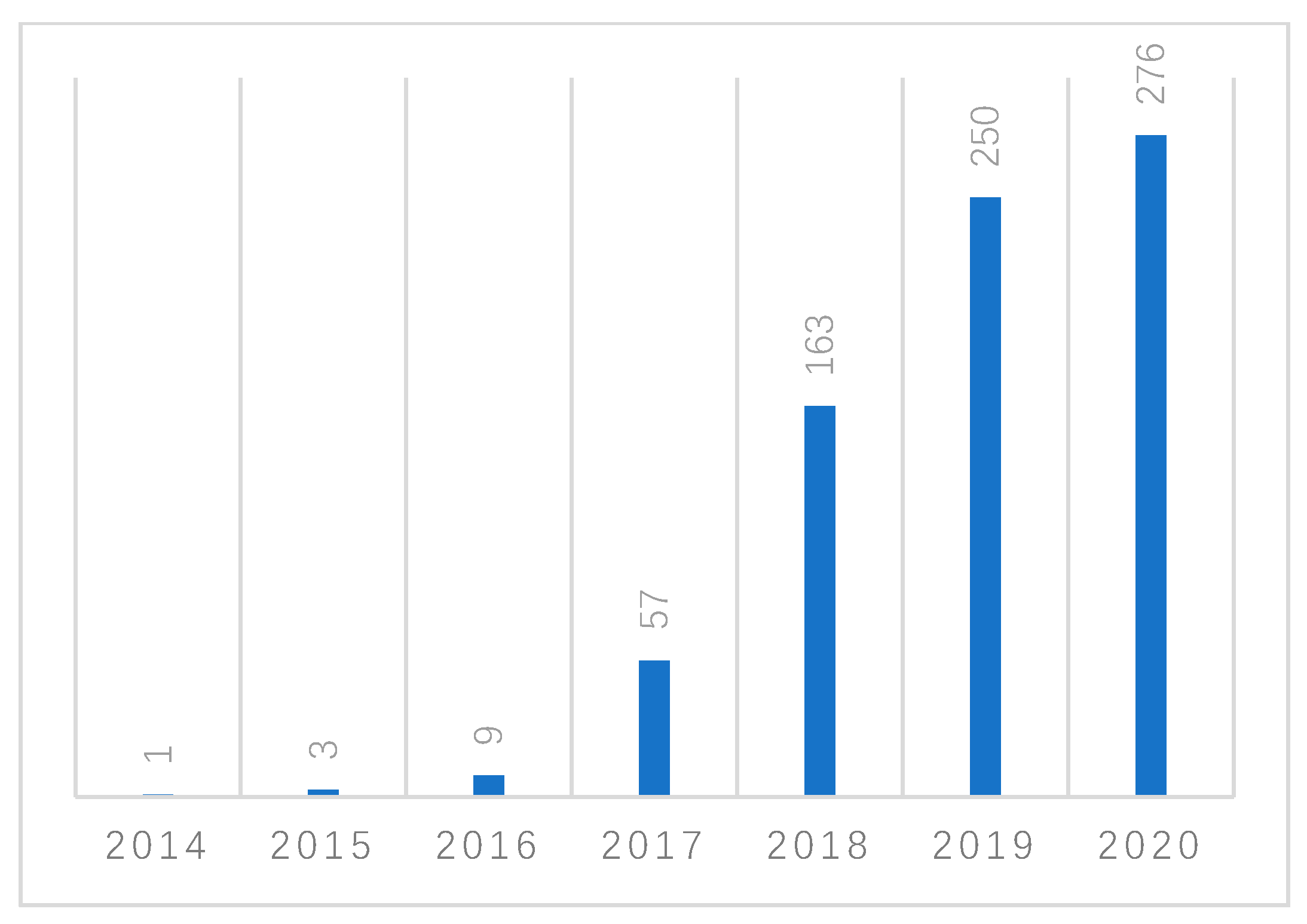 Sustainability 13 07585 g003