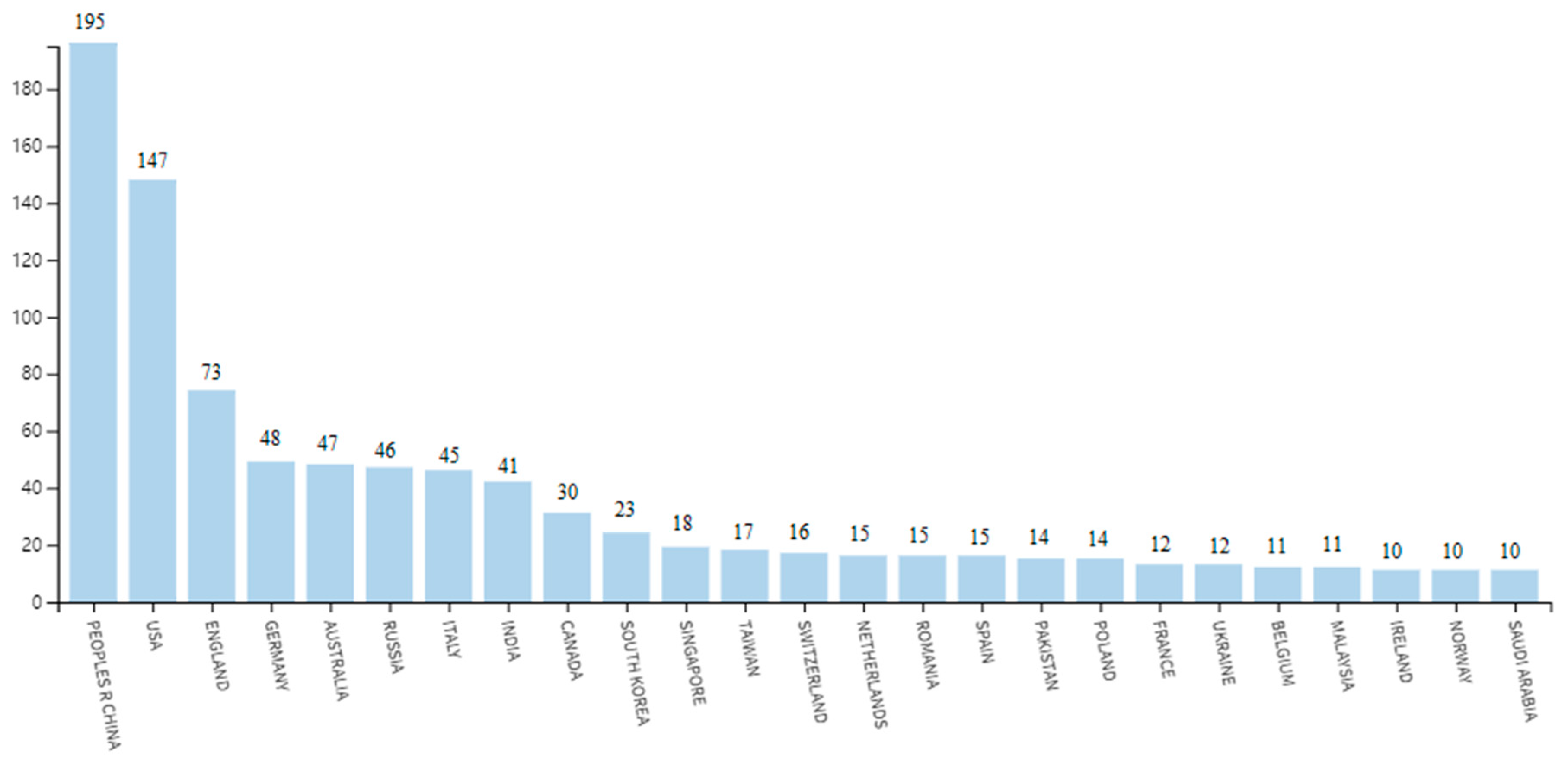 Sustainability 13 07585 g004