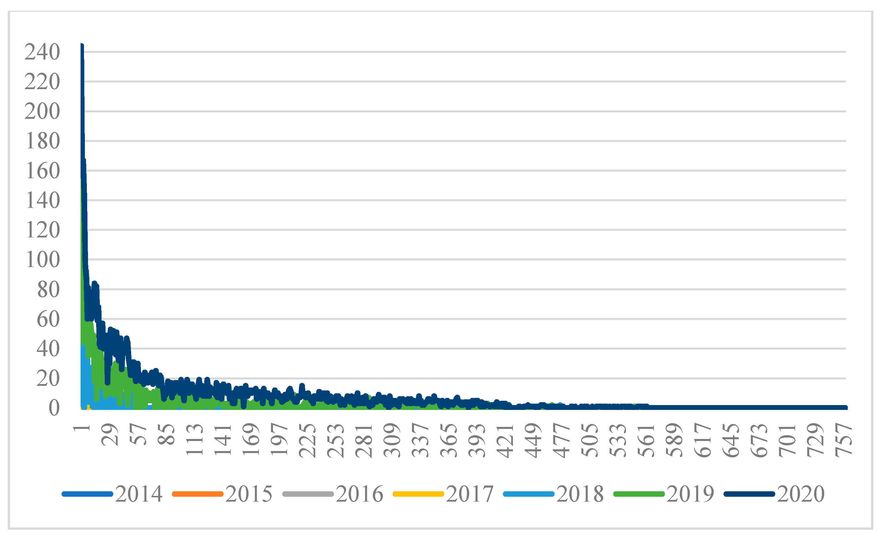 Sustainability 13 07585 g005