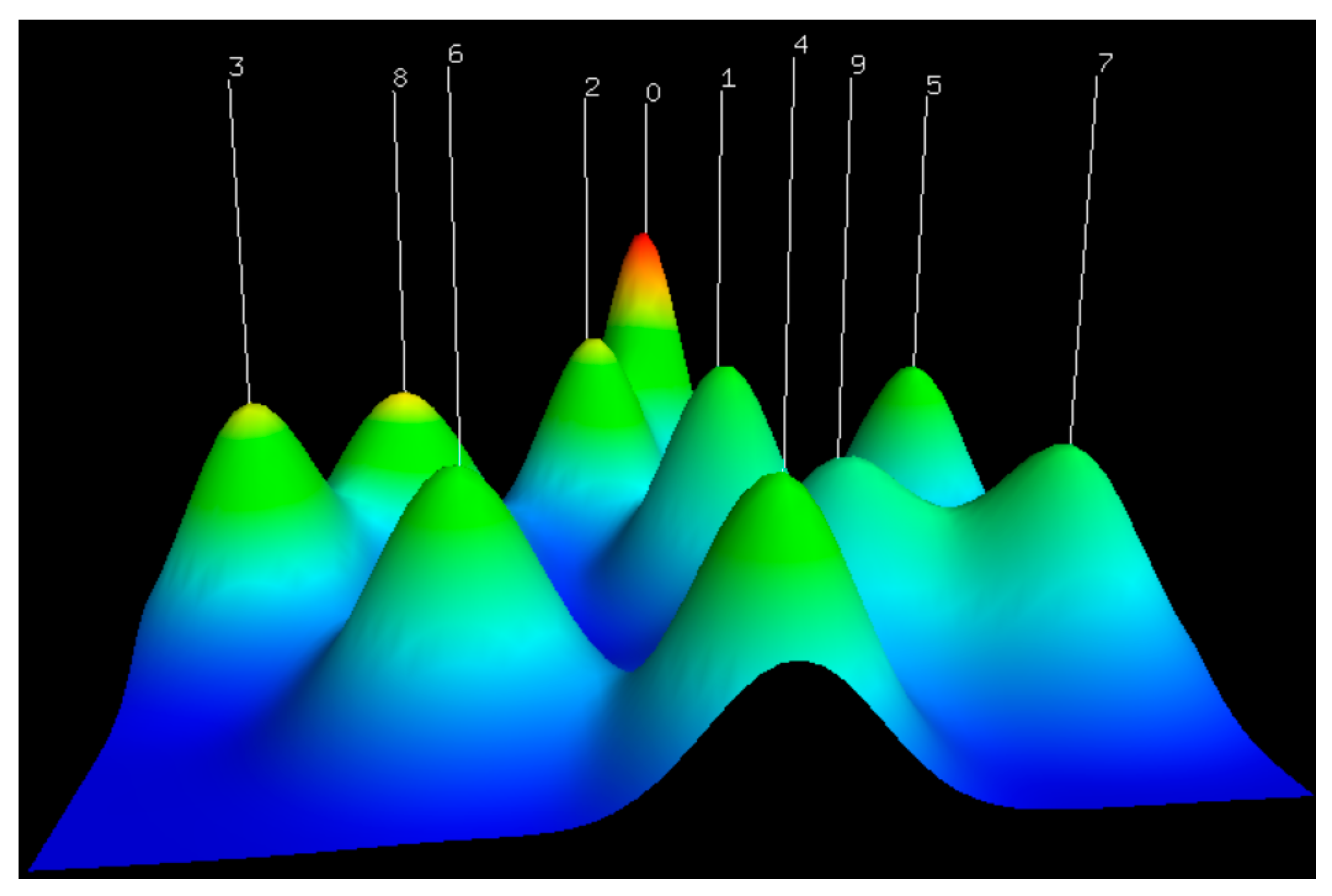 Sustainability 13 07585 g007