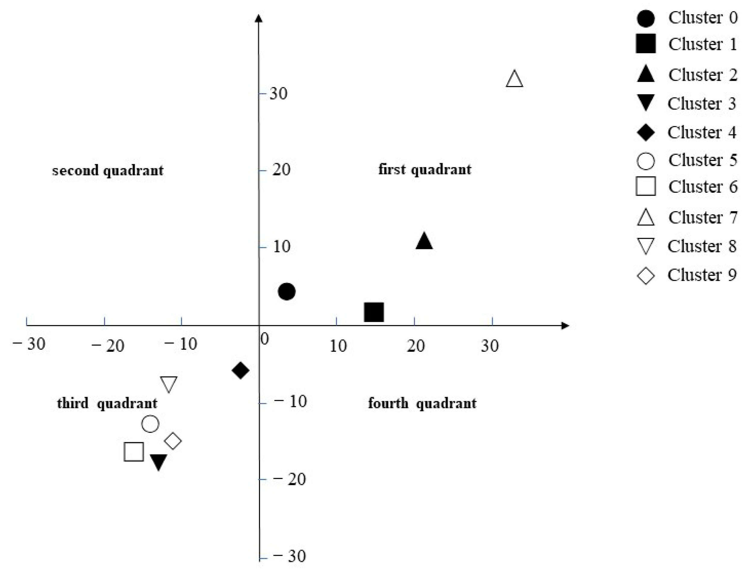 Sustainability 13 07585 g008