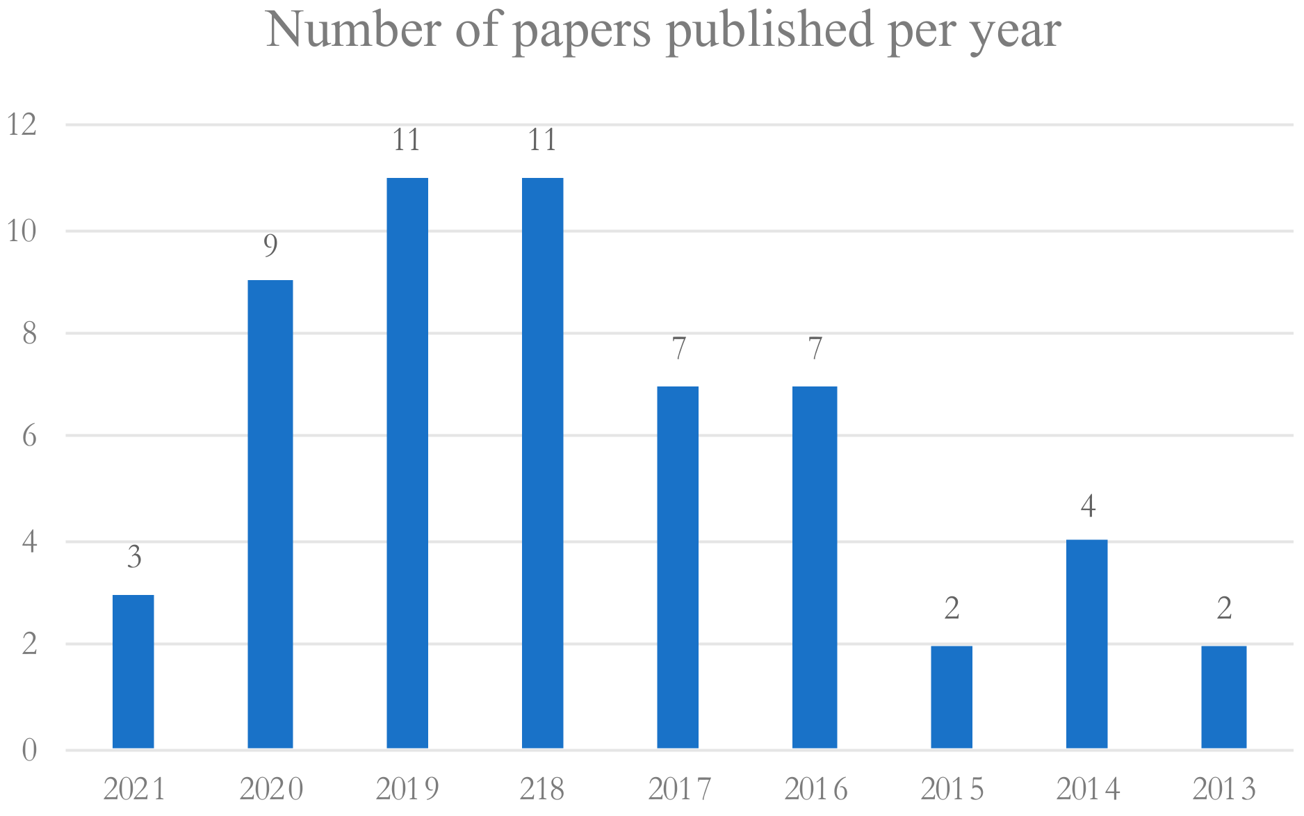 Sustainability 13 07601 g003