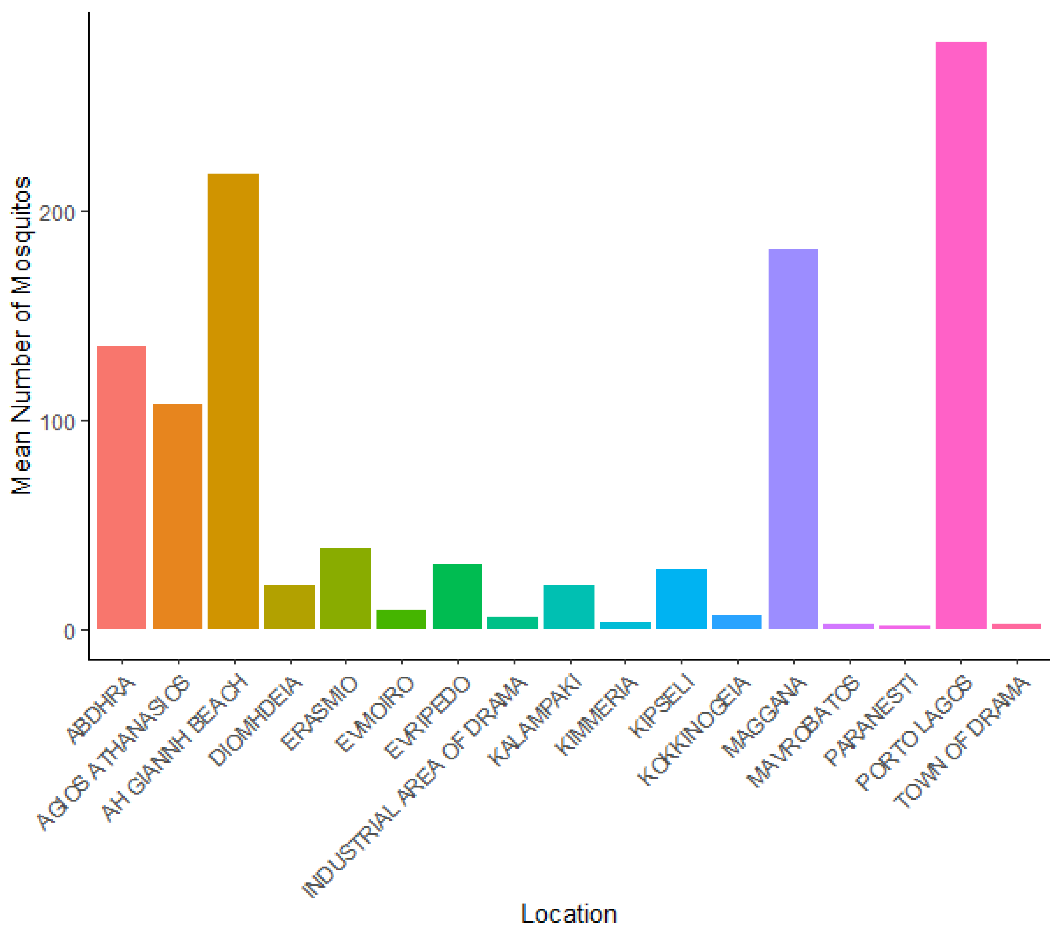 Sustainability 13 07655 g003
