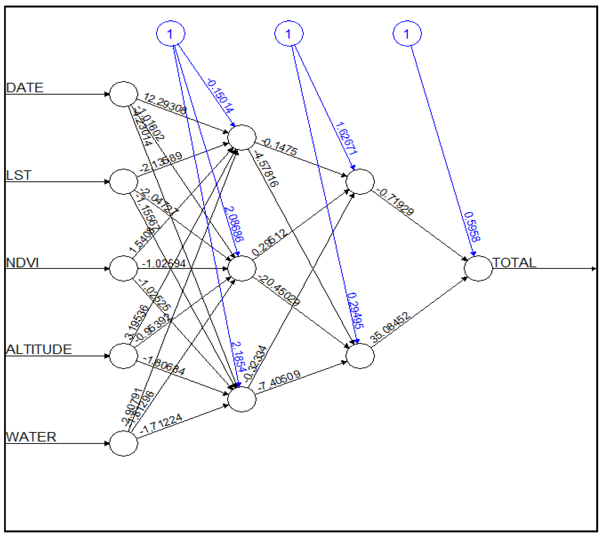 Sustainability 13 07655 g005