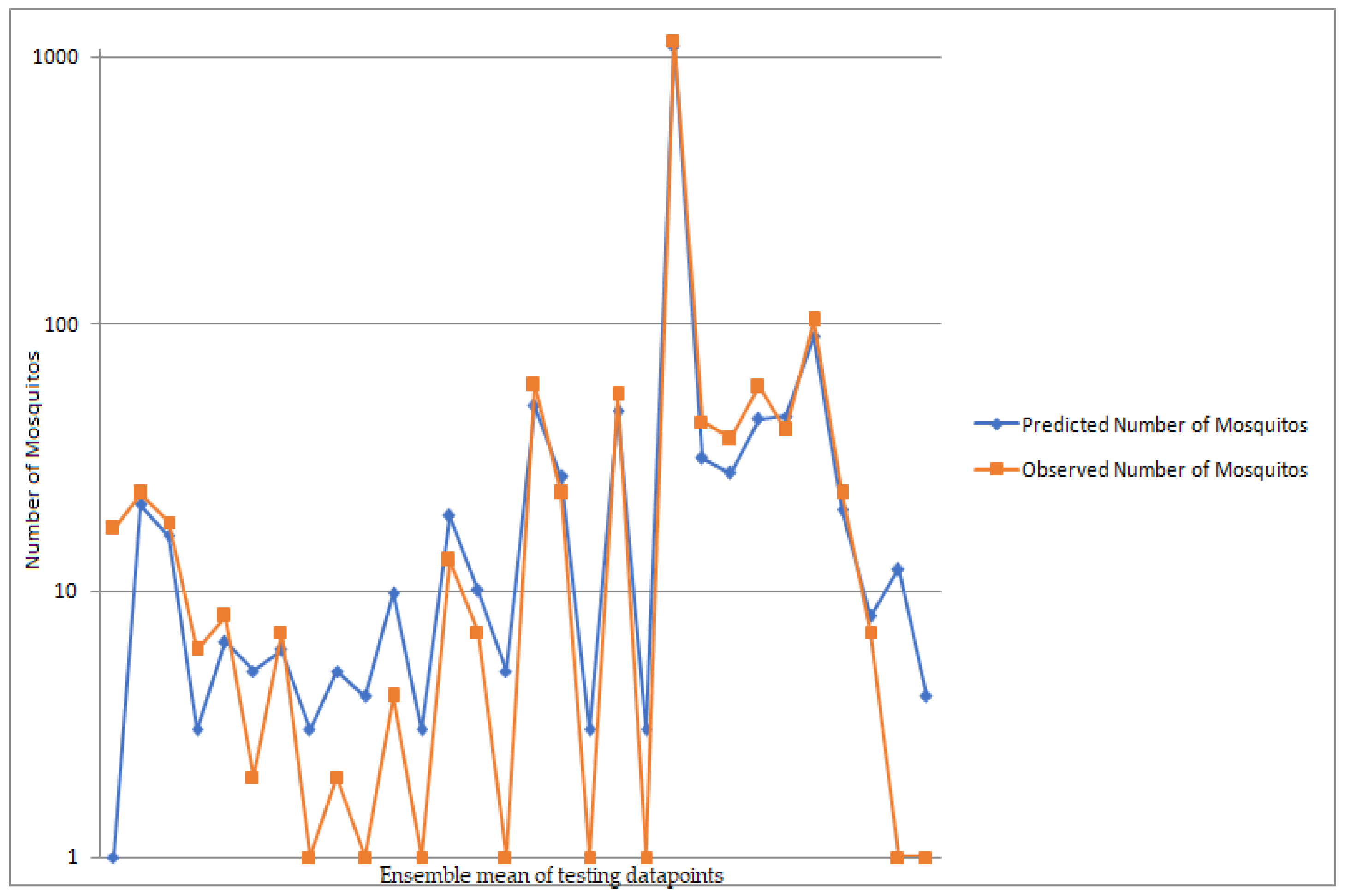 Sustainability 13 07655 g007