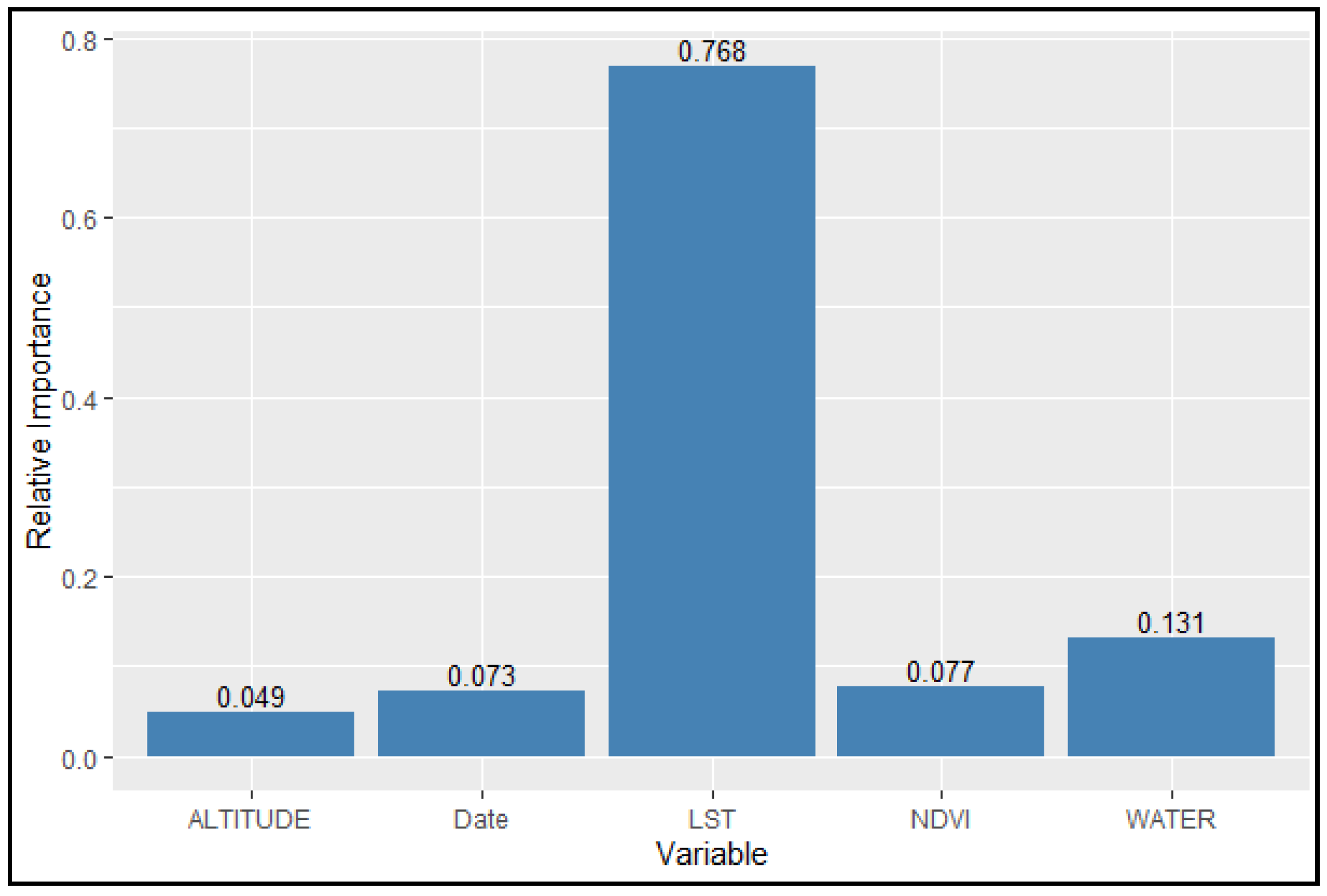 Sustainability 13 07655 g008
