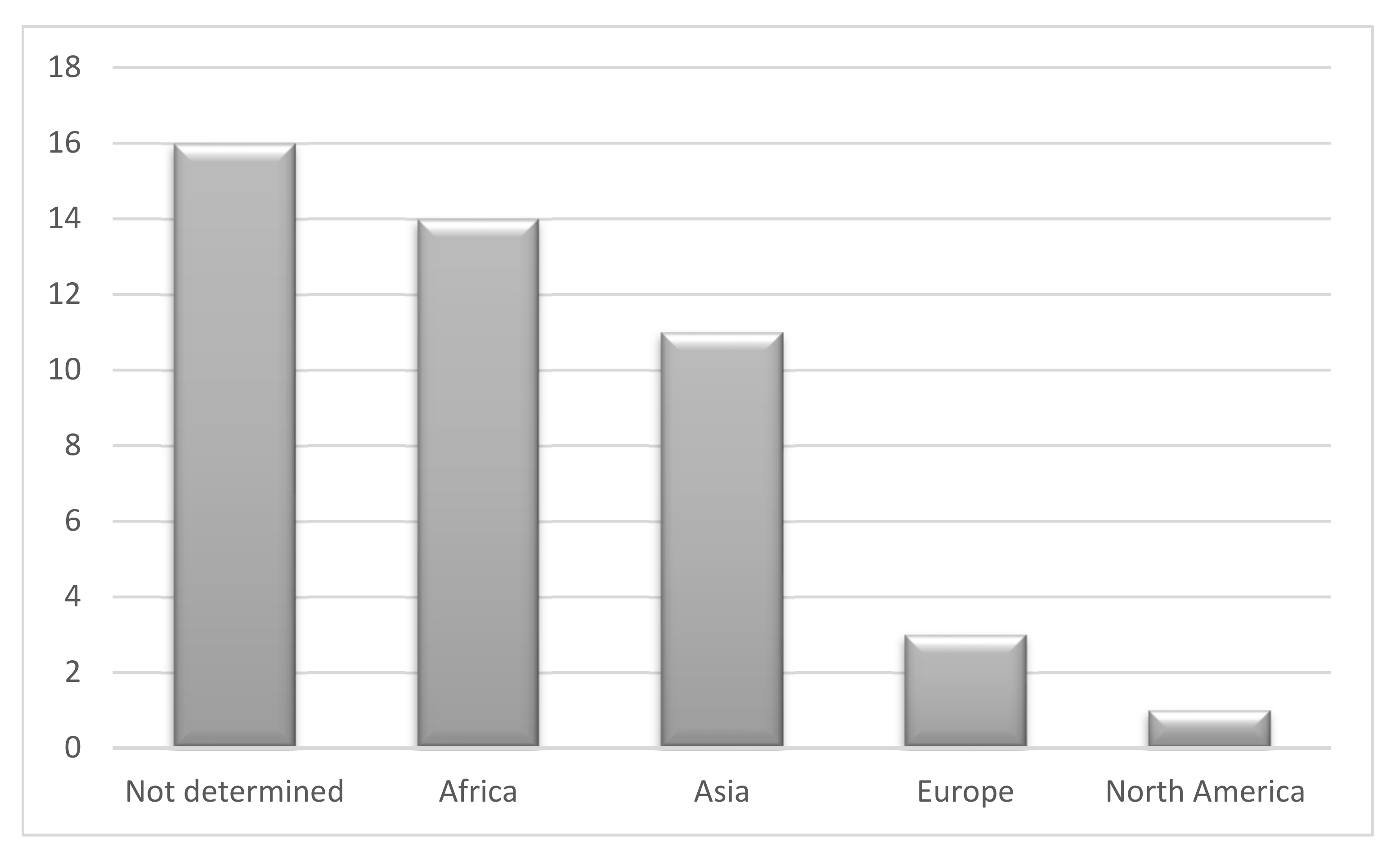 Sustainability Free Full Text Sustainability in Refugee Camps  