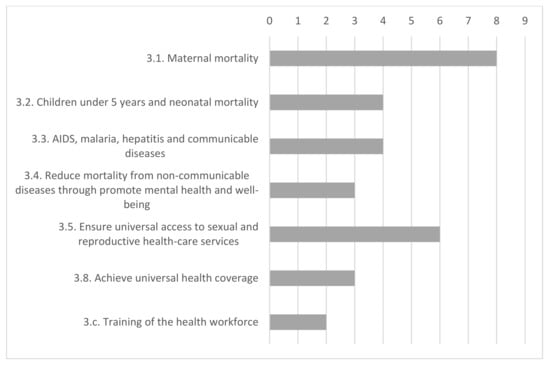 Sustainability Free Full Text Sustainability in Refugee Camps  