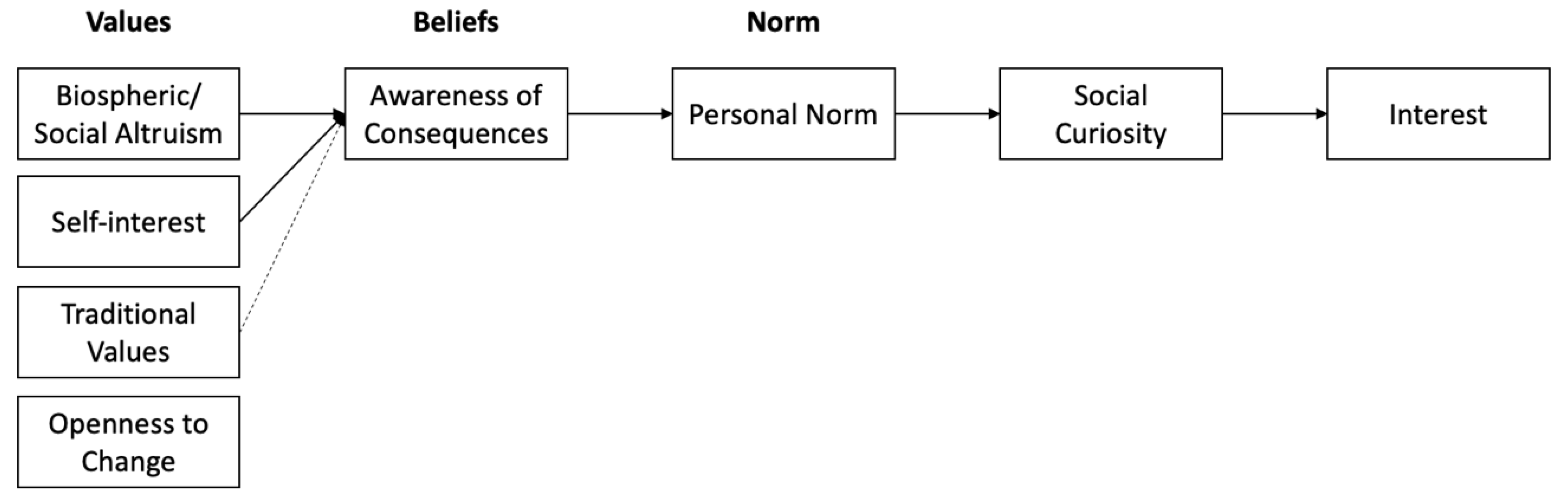 Sustainability 13 07693 g001