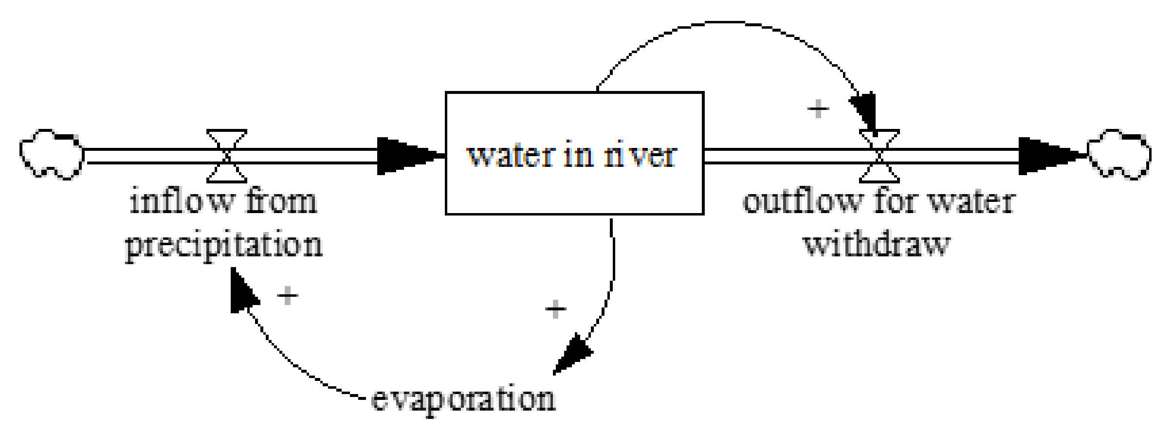Sustainability 13 07696 g002