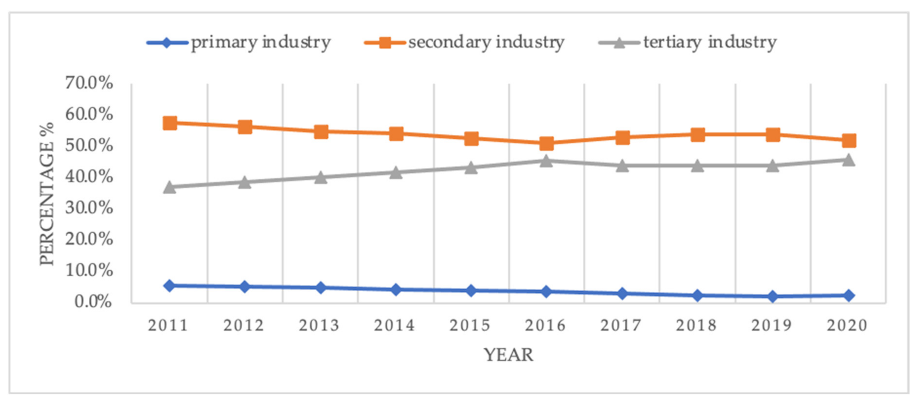 Sustainability 13 07696 g007