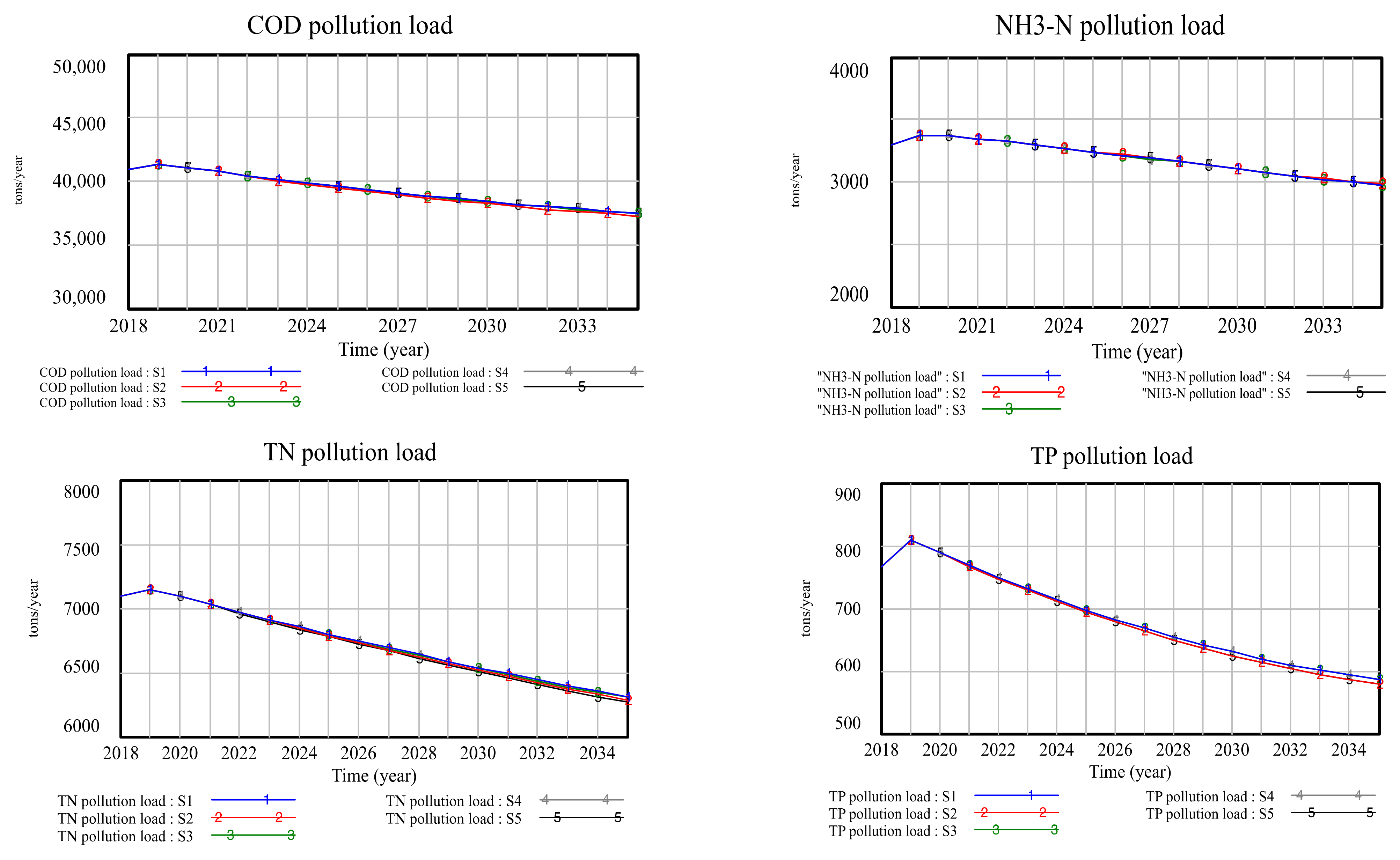 Sustainability 13 07696 g012