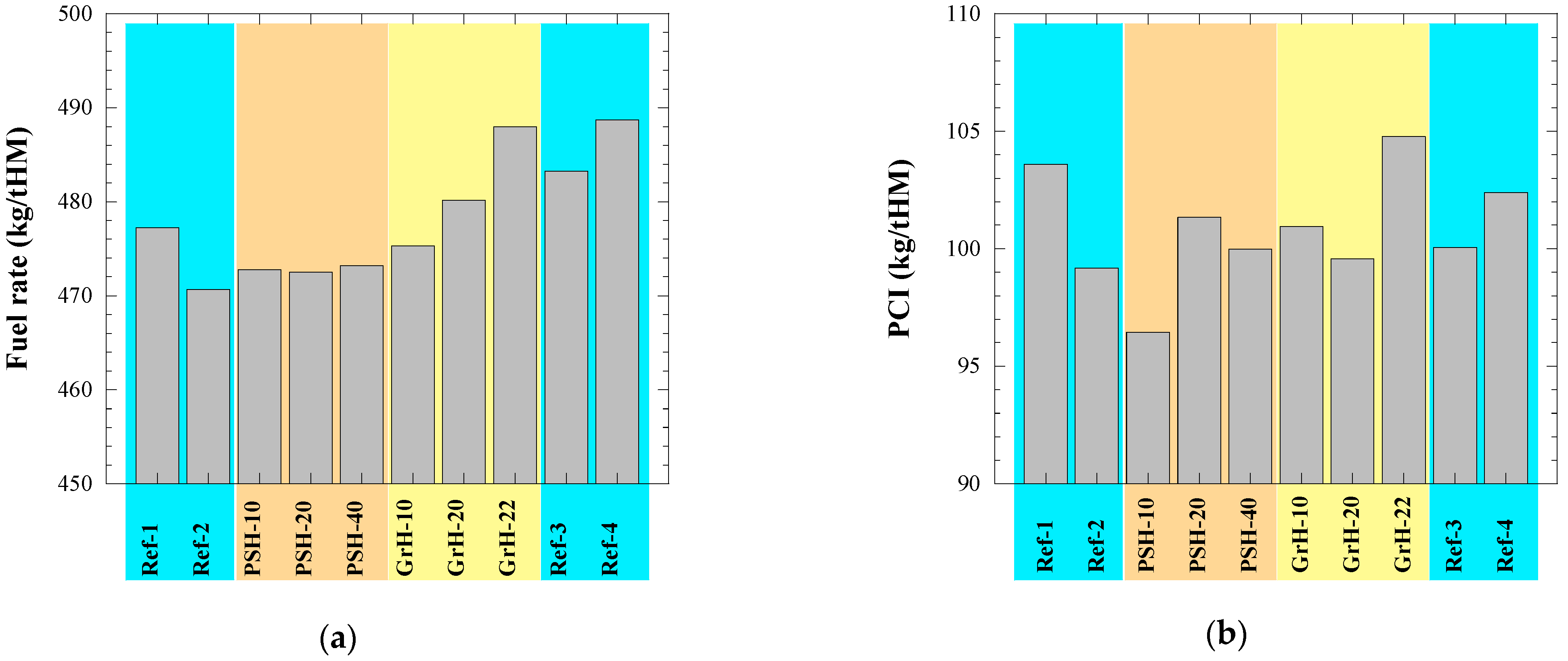 Sustainability 13 07706 g003