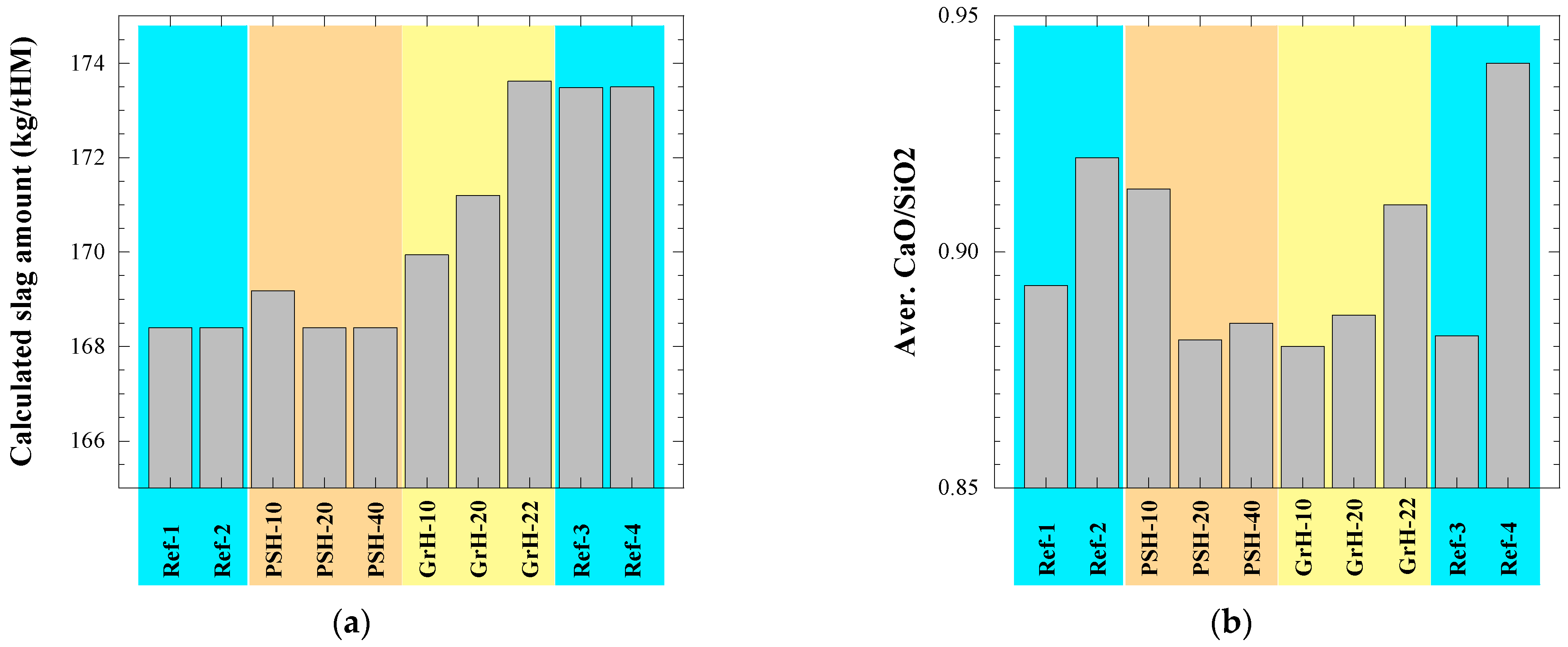 Sustainability 13 07706 g005