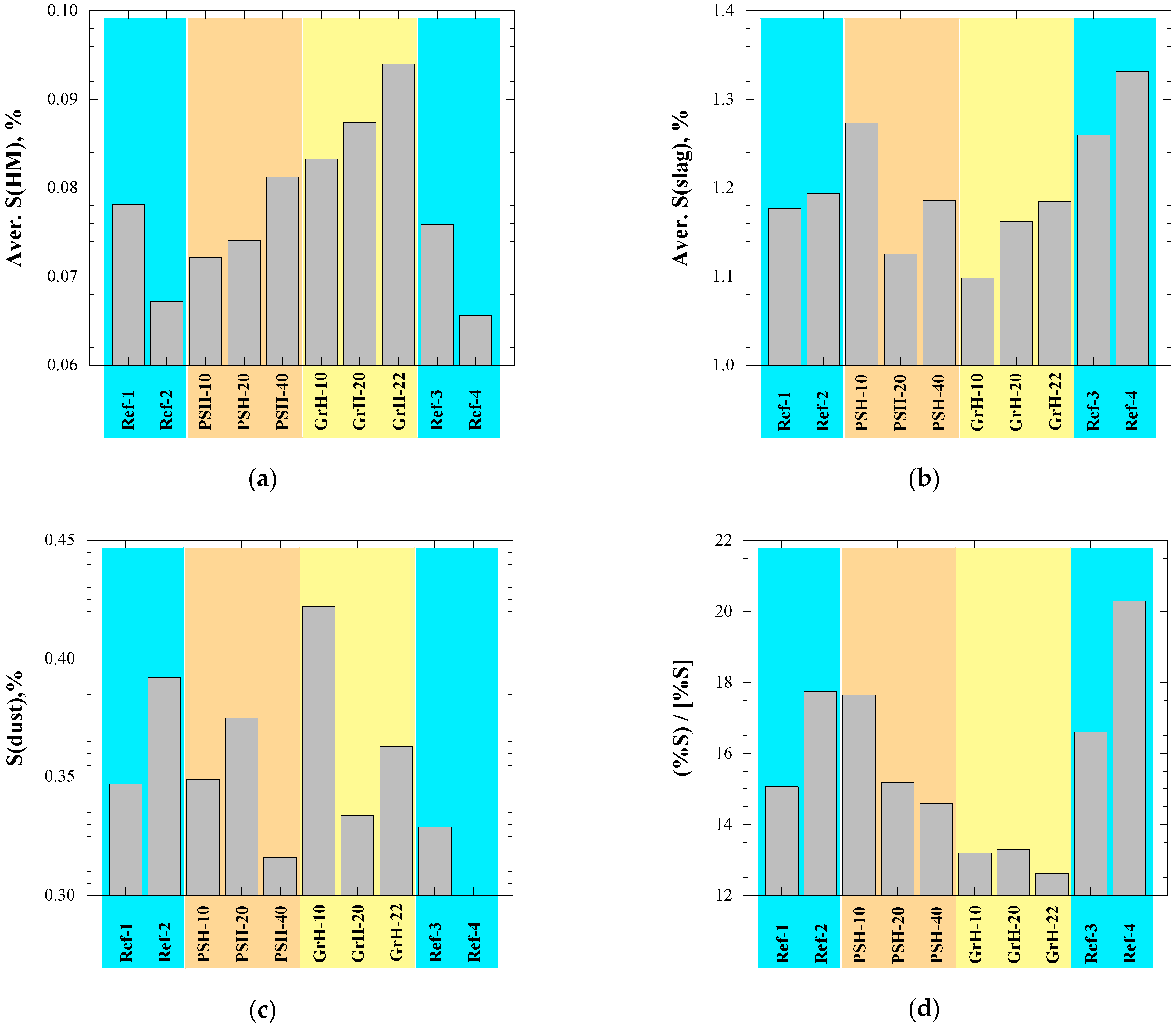Sustainability 13 07706 g006