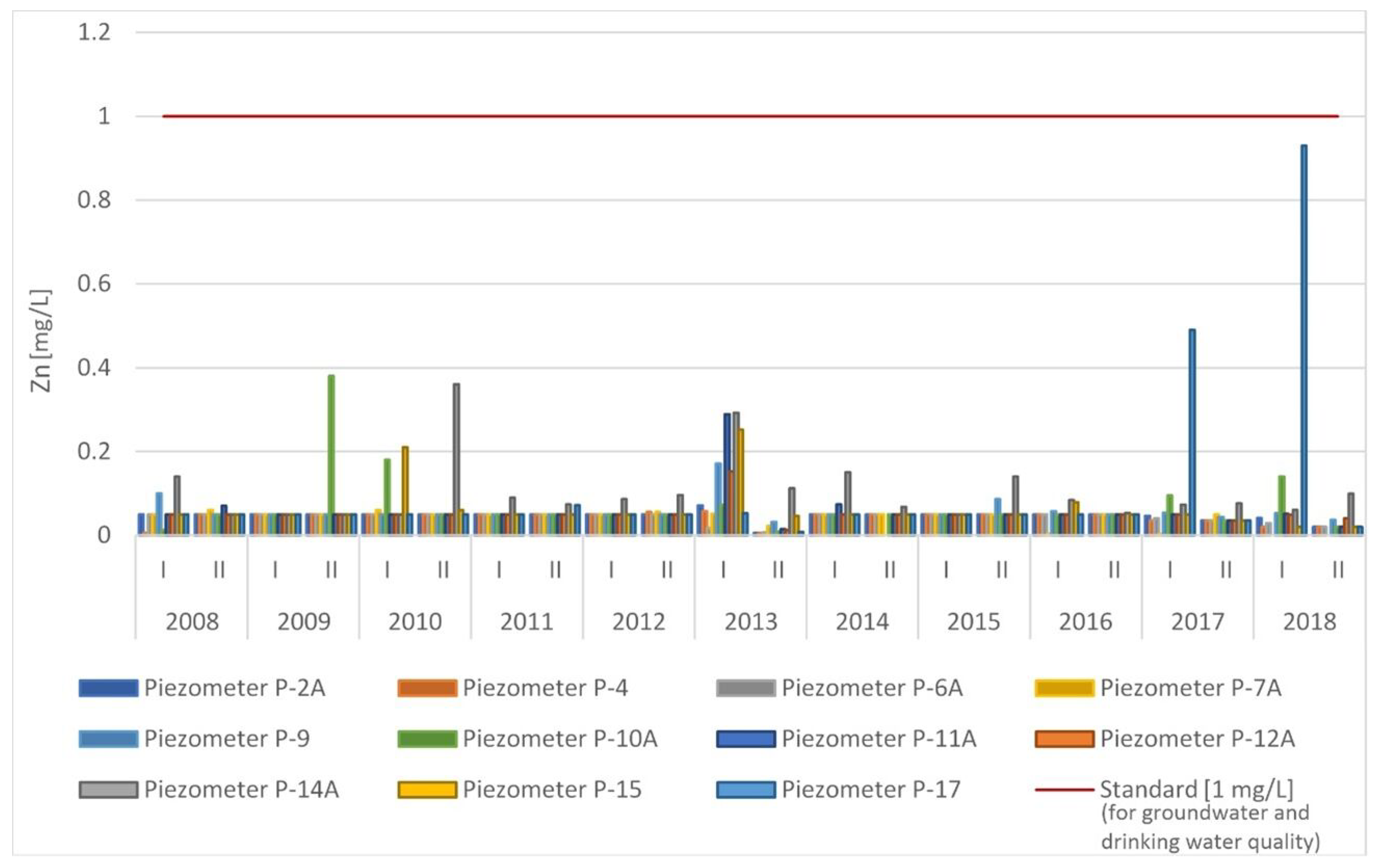 Sustainability 13 07769 g005
