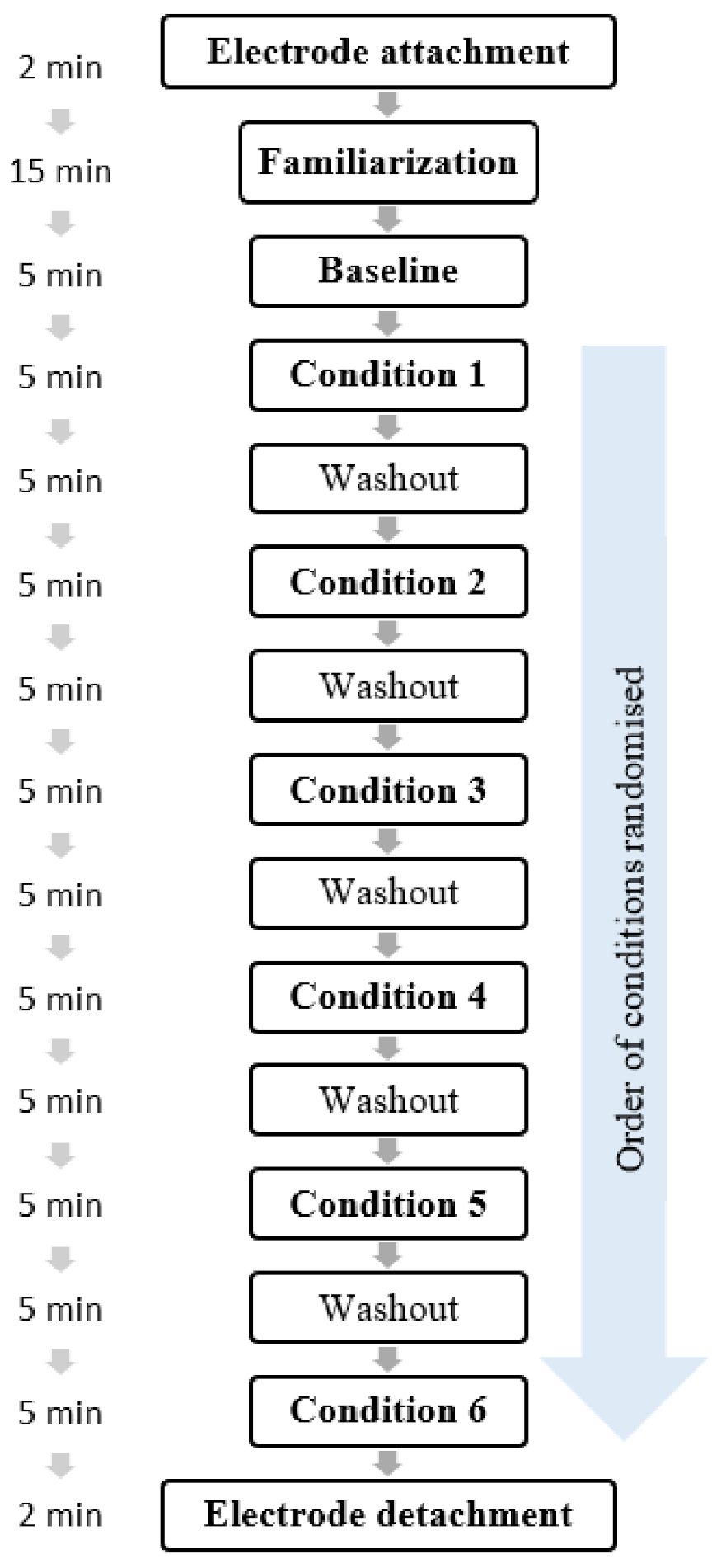 PDF] Breathing Television: A Breathing Controlled Multimedia Player for  Reducing Breathing Rate | Semantic Scholar