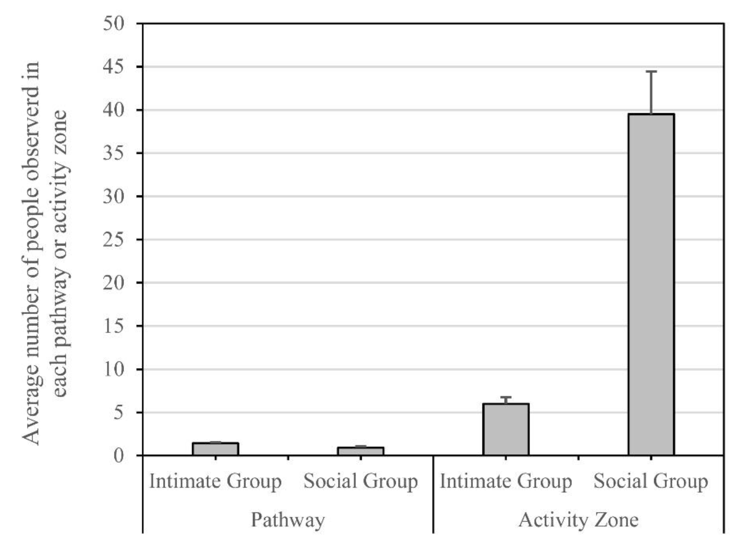 Sustainability 13 07805 g005