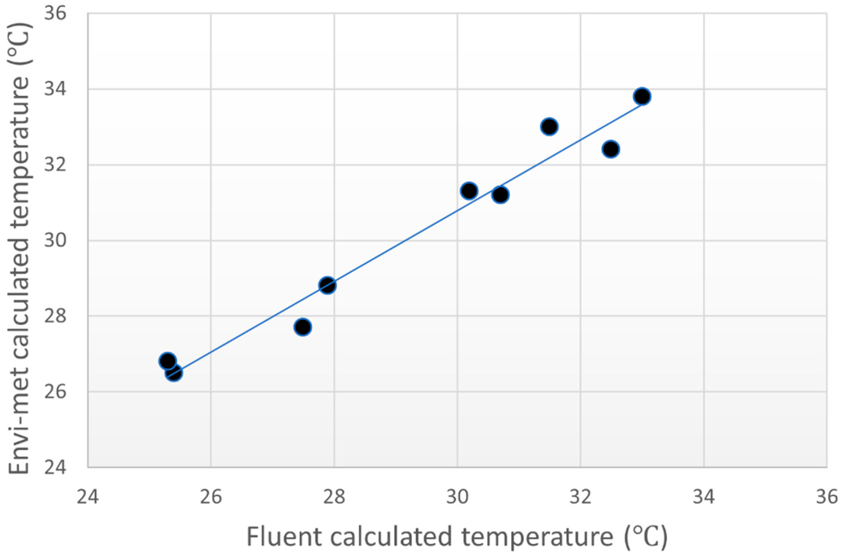 Sustainability 13 07811 g004