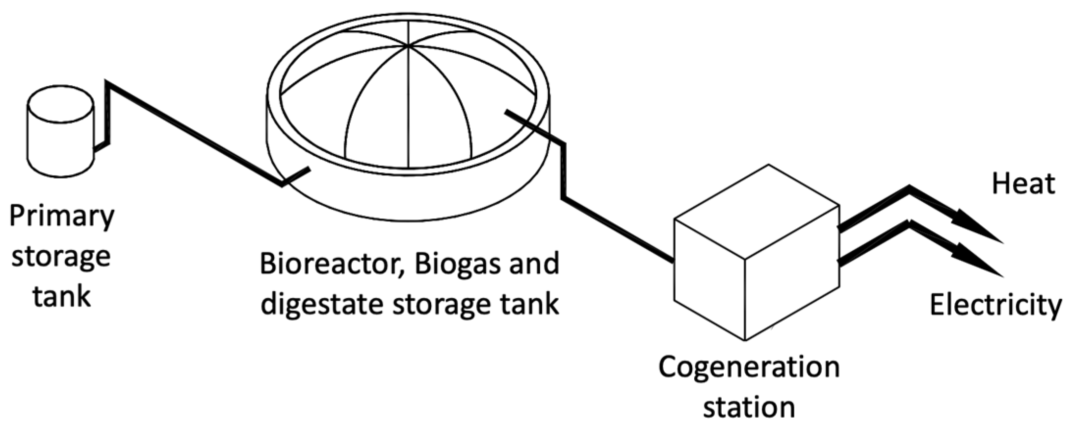 Sustainability 13 07827 g003